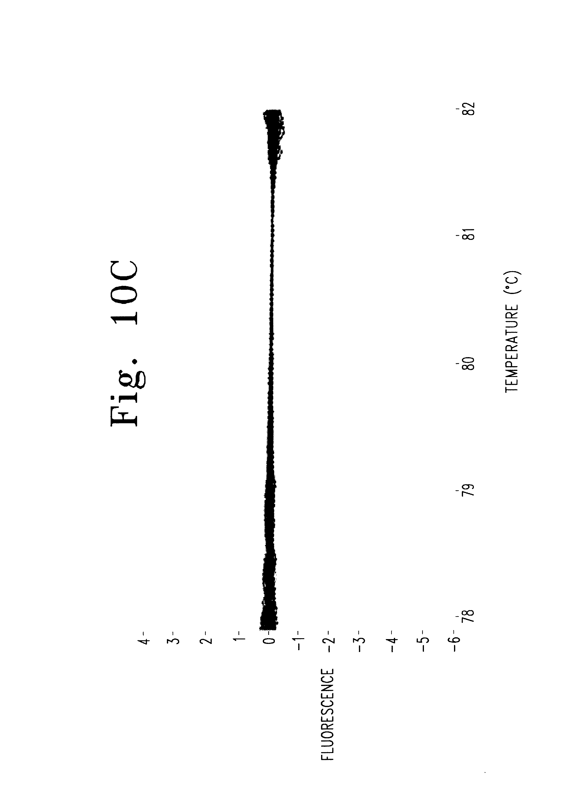 melting curve analysis with exponential background subtraction