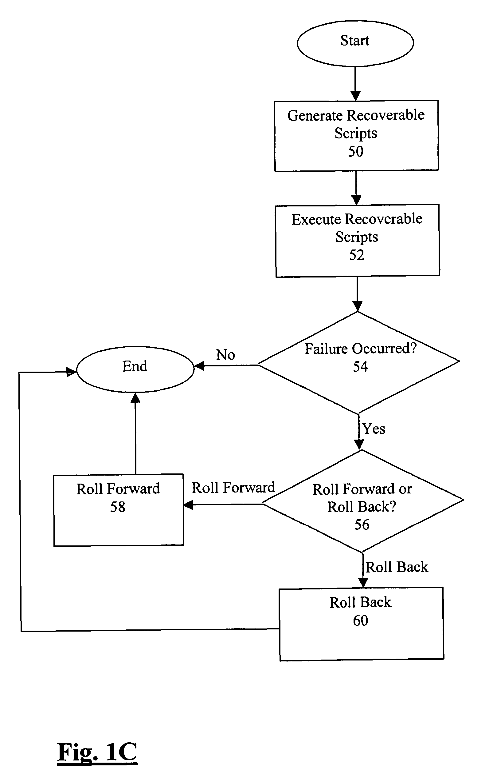 recoverable execution