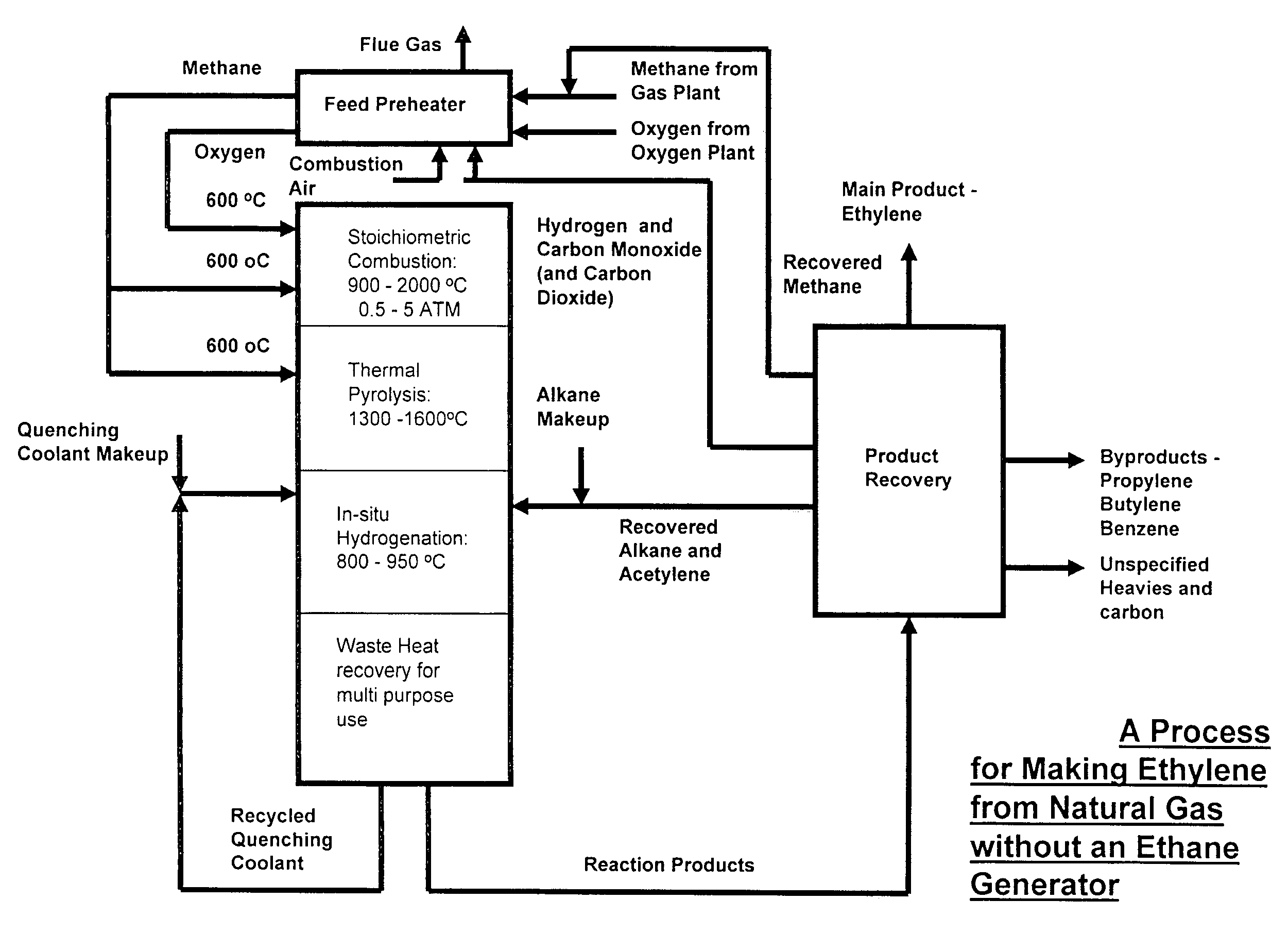 Ethylene Production From Natural Gas Ethylene Production From Natural Gas