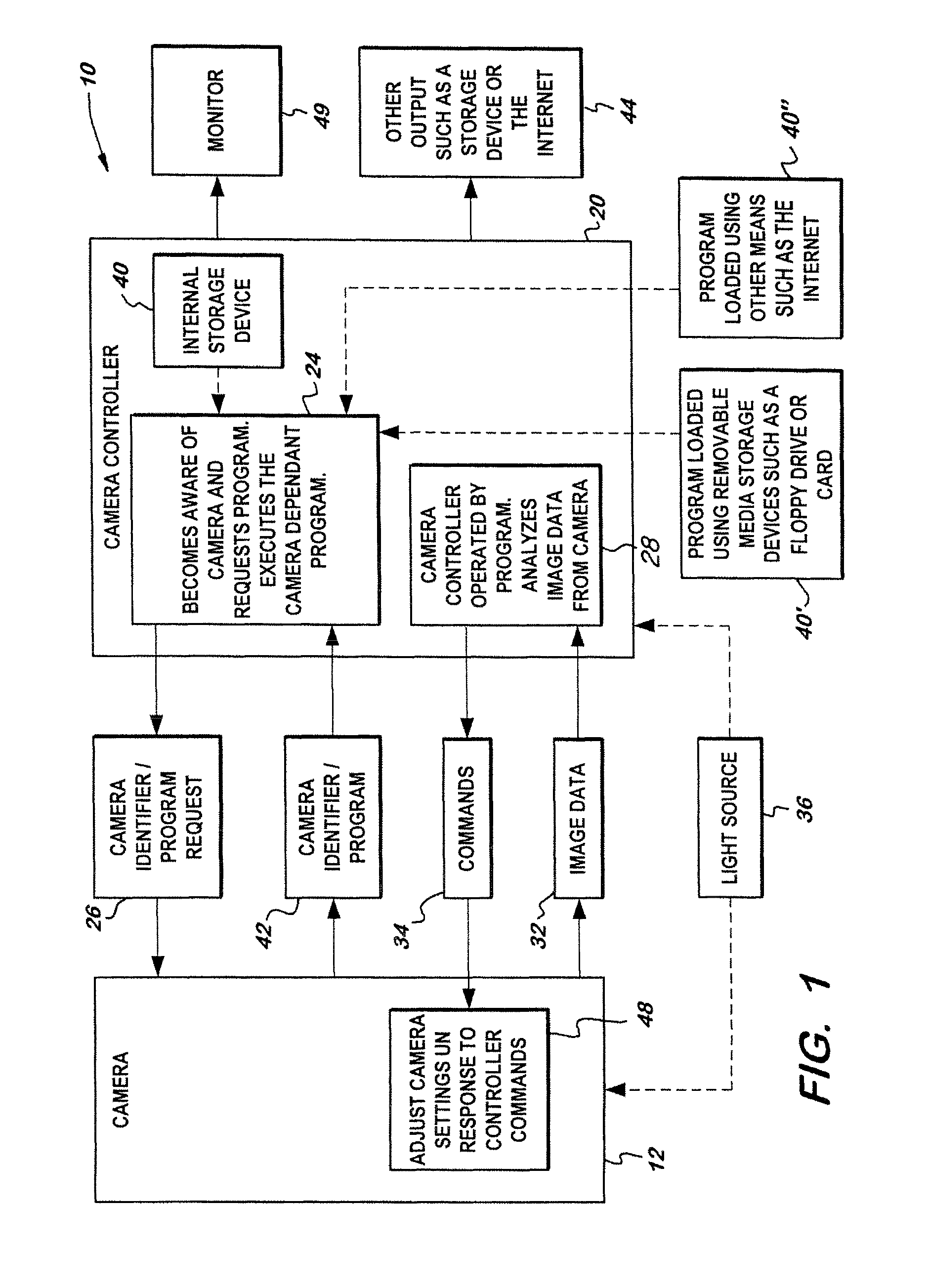 Patent US8089509 - Programmable camera control unit with updatable
