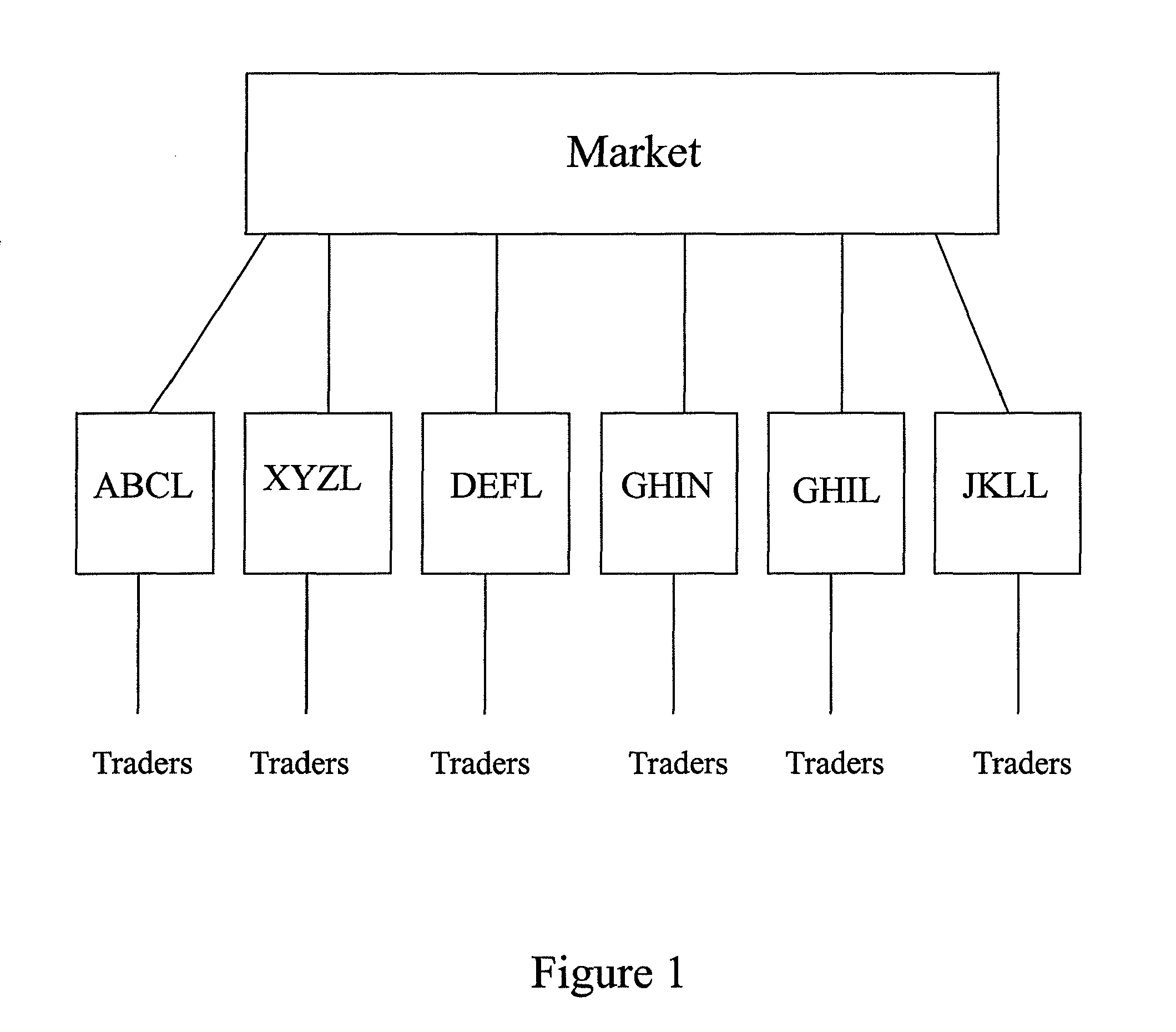 Google trading system