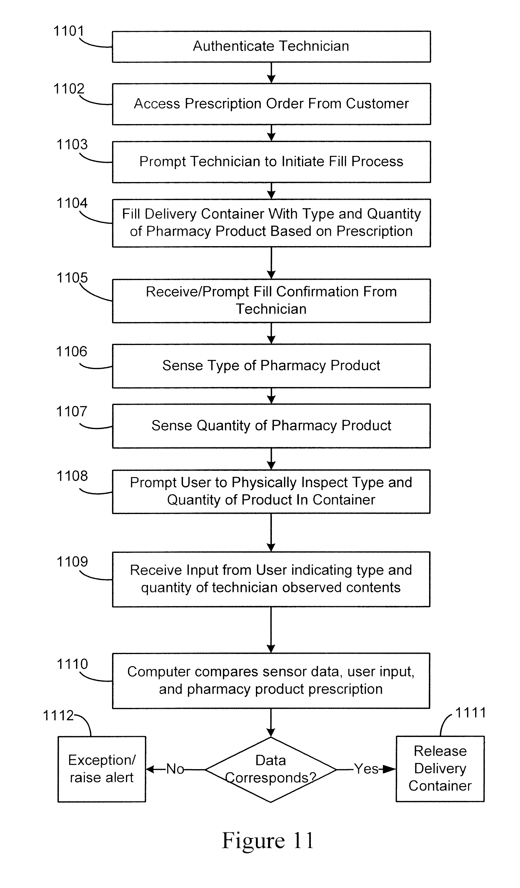 can a us pharmacy fill a canadian prescription pharmacy can a us pharmacy fill a canadian prescription pharmacy