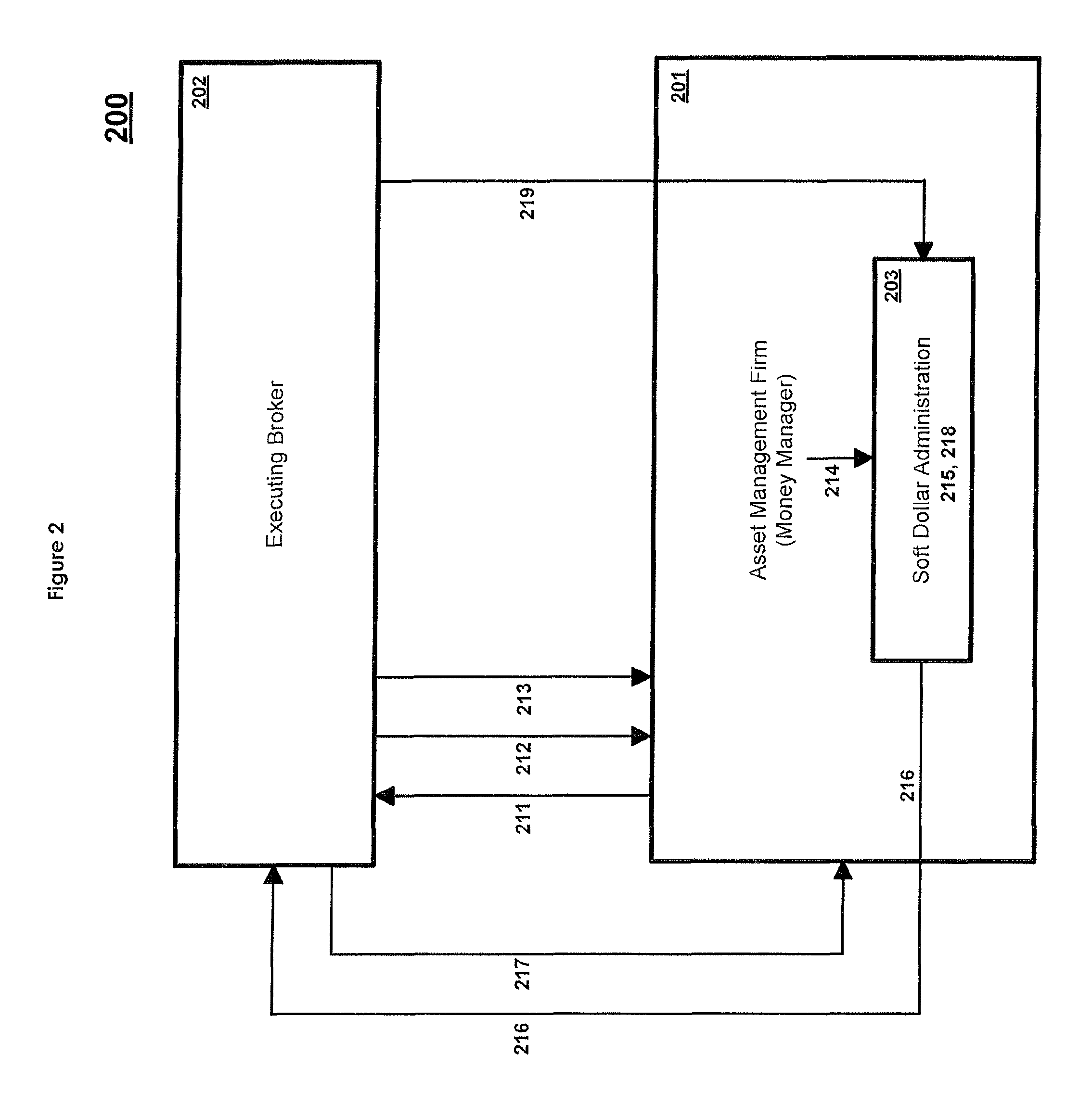 Unified trading system
