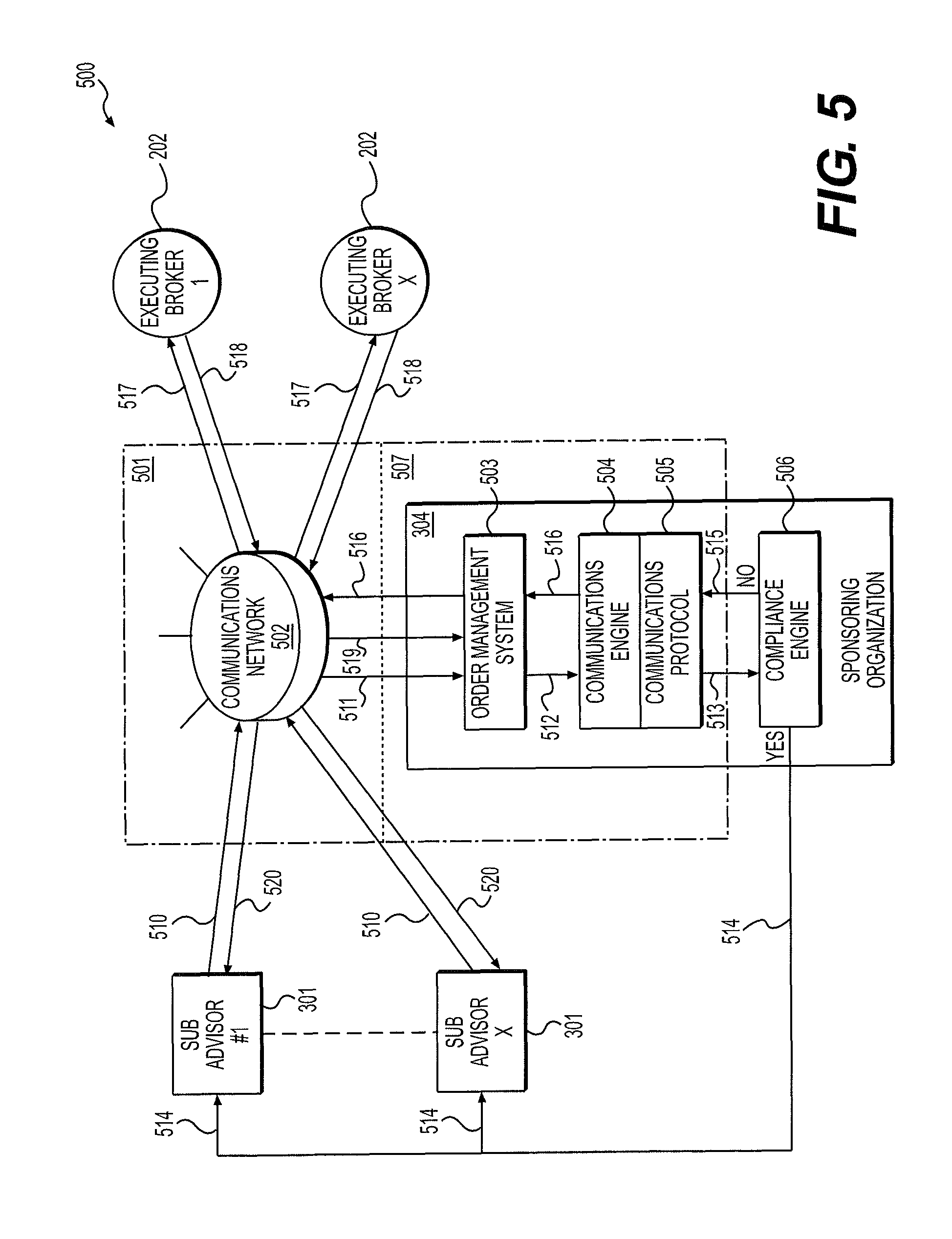 Unified trading system