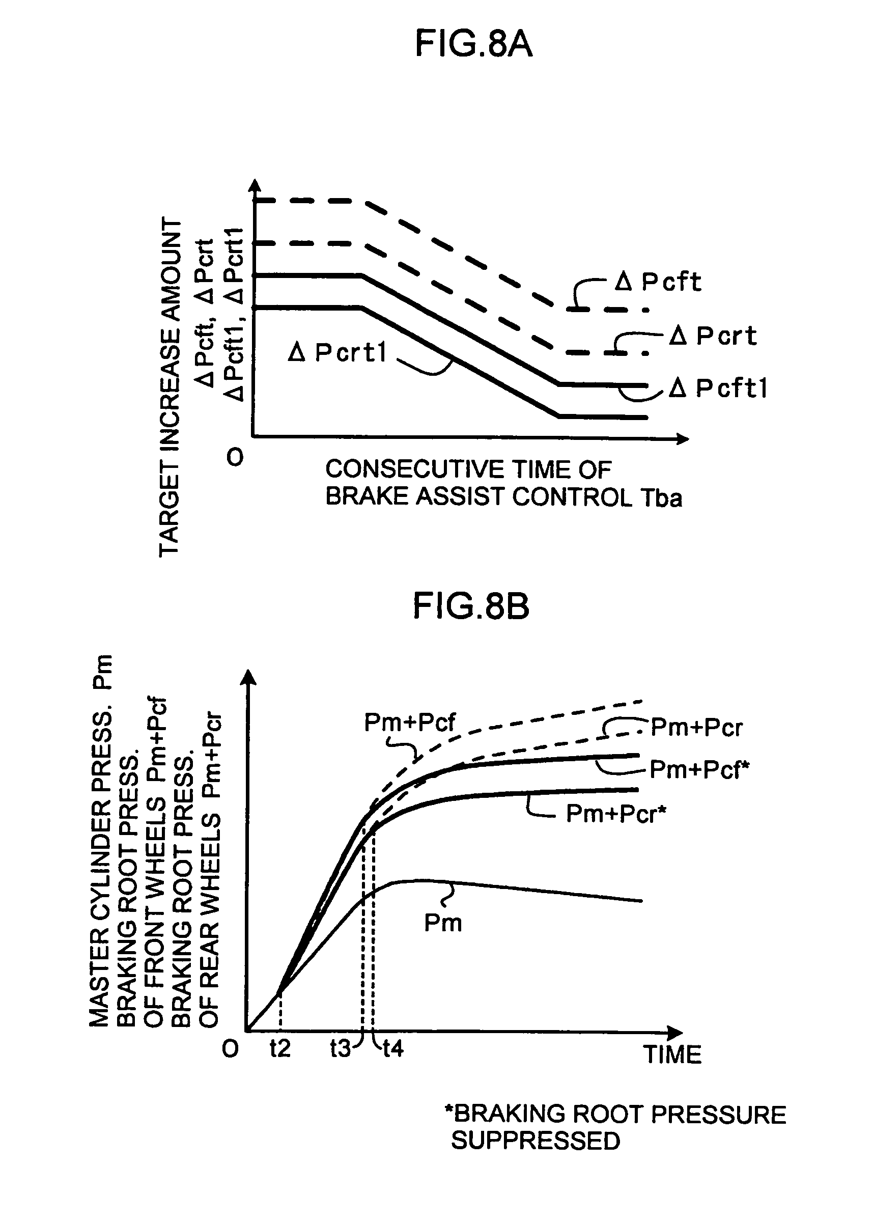 braking force control system for vehicles
