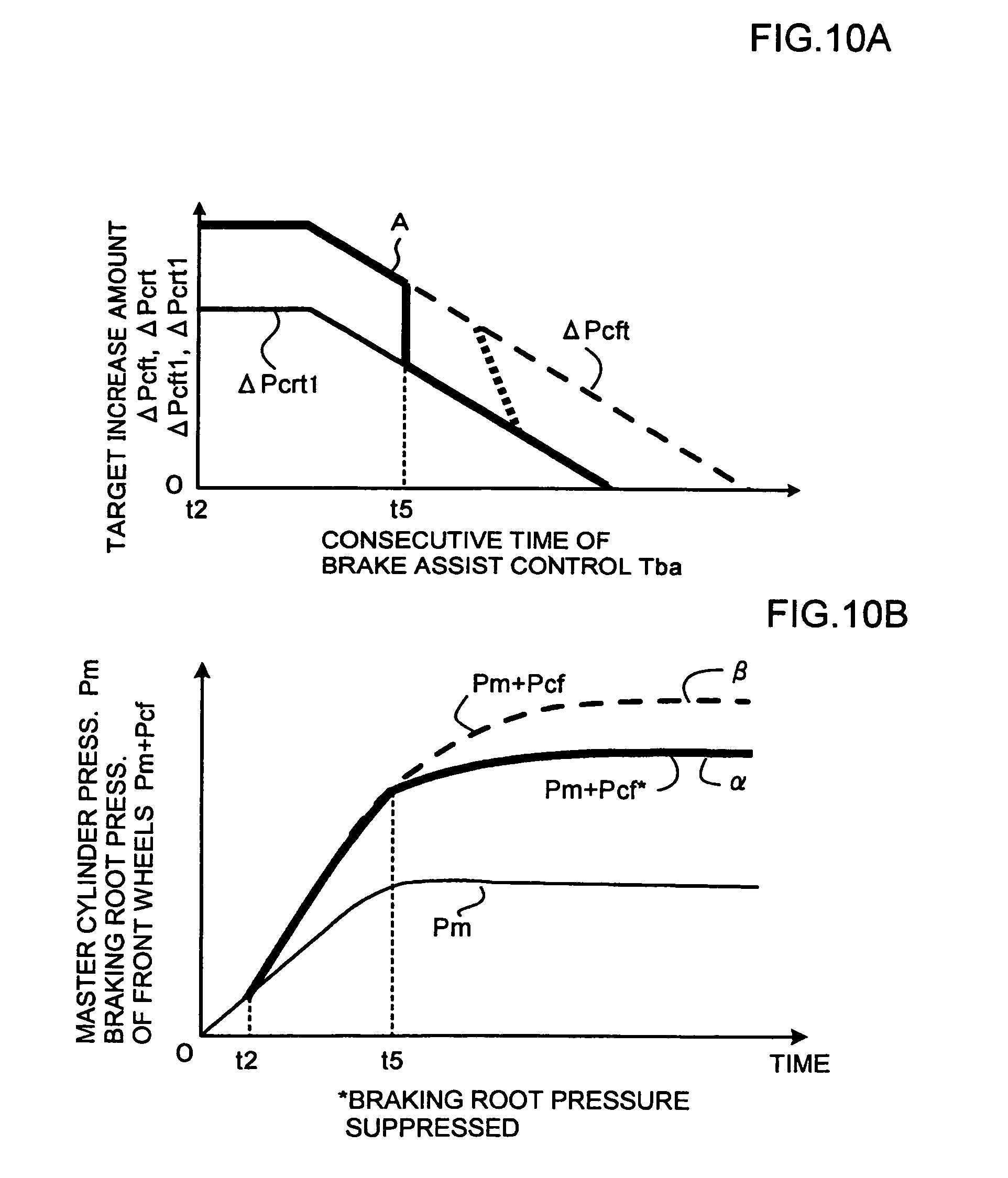 braking force control system for vehicles
