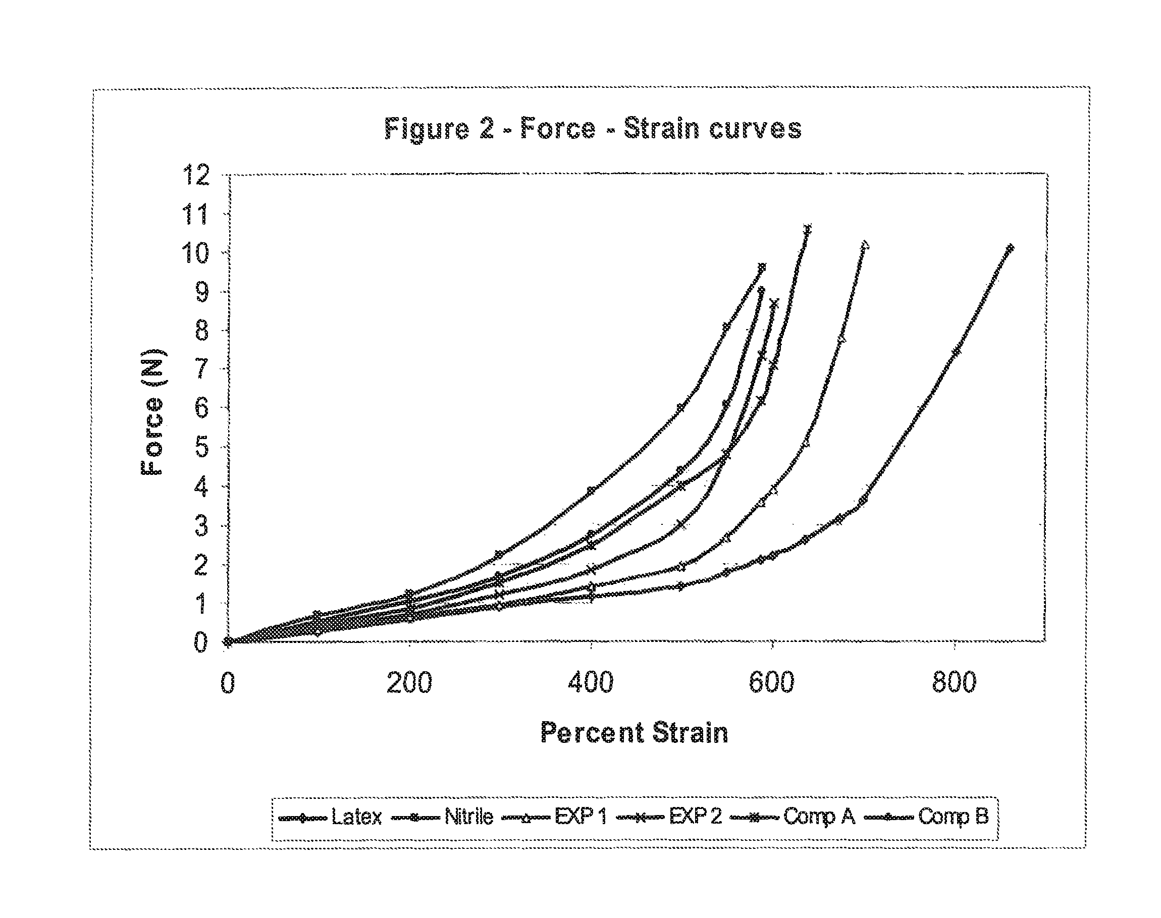 Patent US8250673 Nitrile rubber article having natural rubber