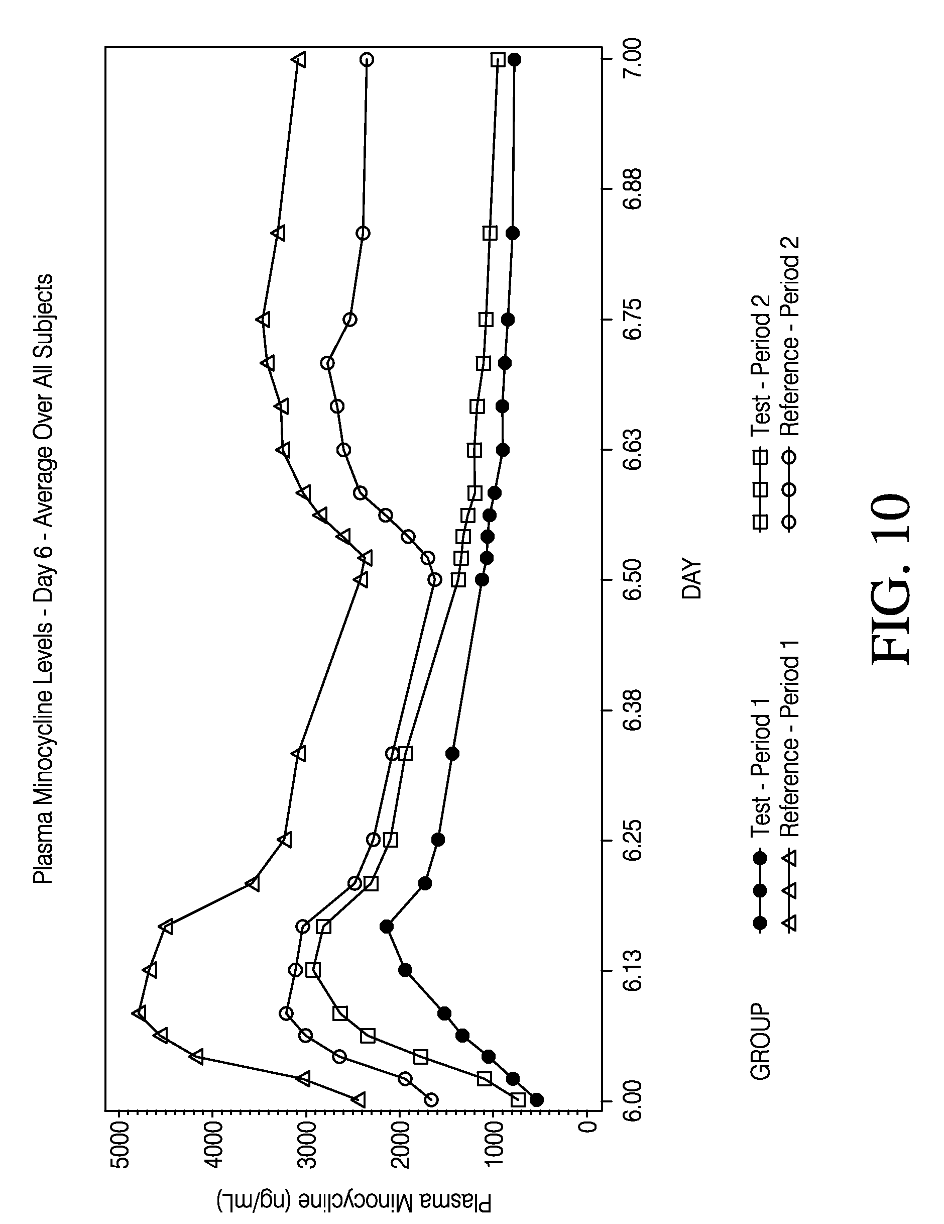 Minocycline Dosage For Acne
