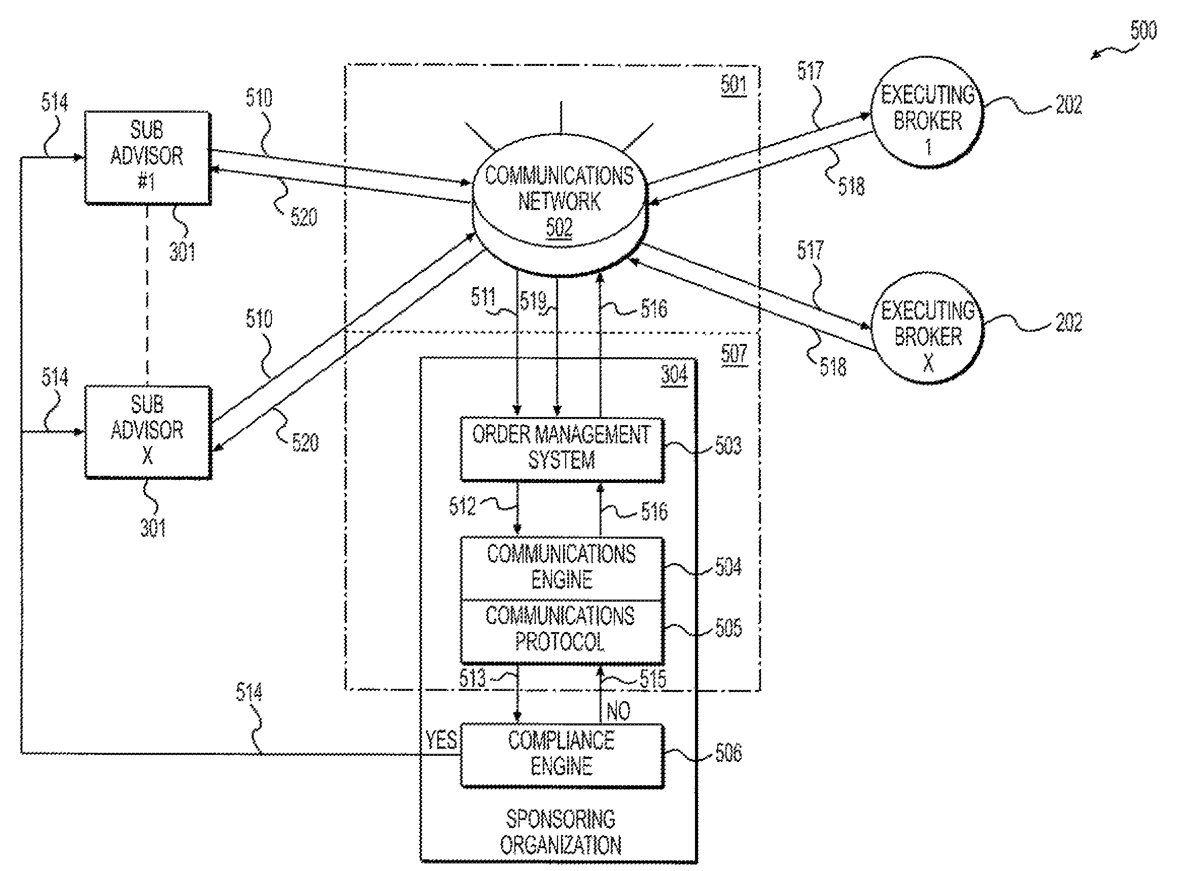 Unified trading system