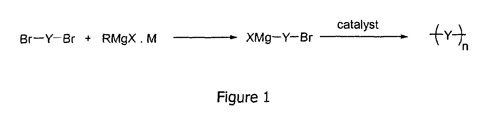 grignard metathesis polymerization By the ni-mediated modified grignard metathesis (grim) polymerization 57 in which 3-hexylthiophene monomer and head-to-head (h−h) coupled 3,4′-dihexyl-2,2′-bithiophene. grignard metathesis polymerization By the ni-mediated modified grignard metathesis (grim) polymerization 57 in which 3-hexylthiophene monomer and head-to-head (h−h) coupled 3,4′-dihexyl-2,2′-bithiophene.