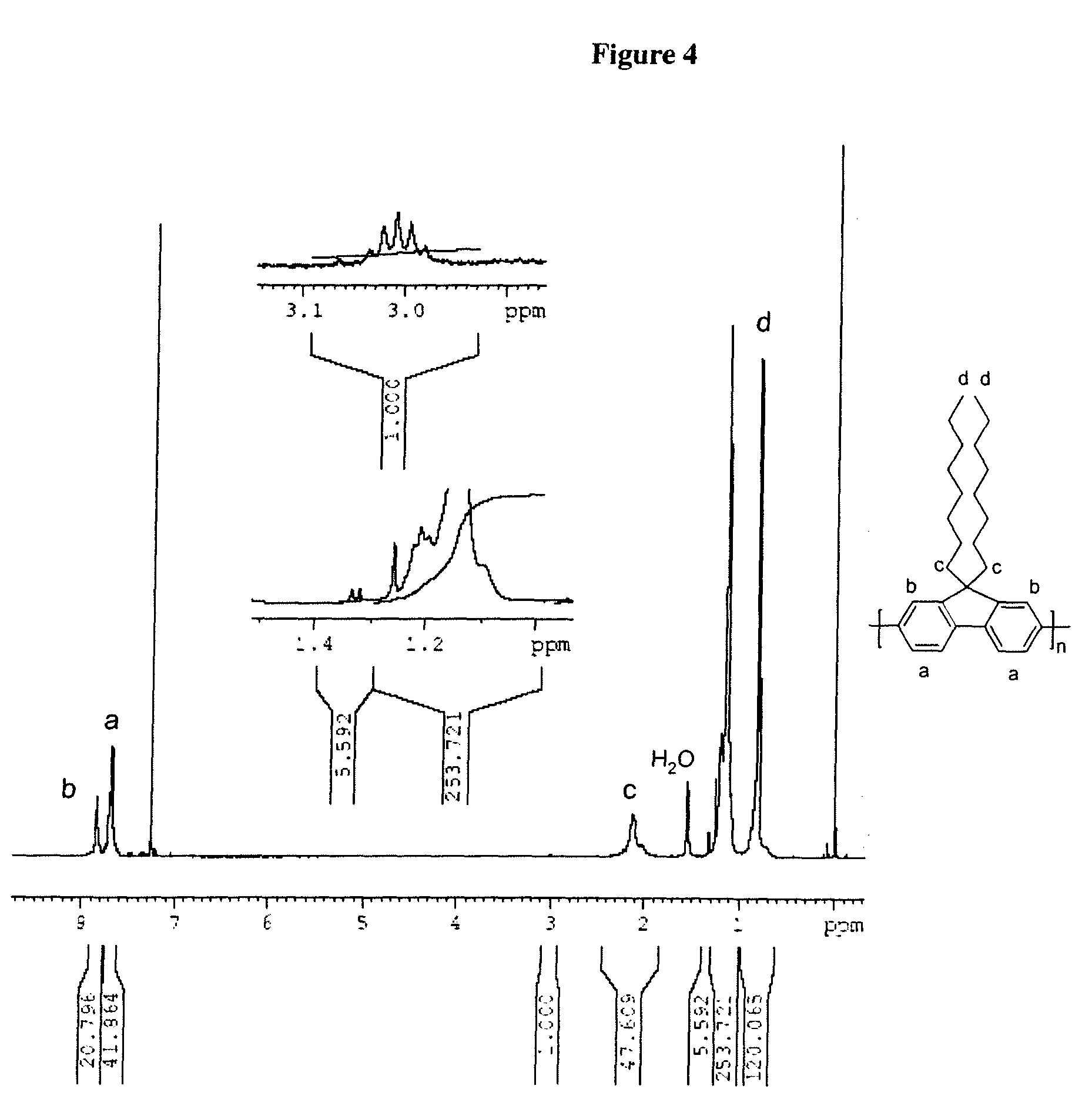 Grignard metathesis reaction