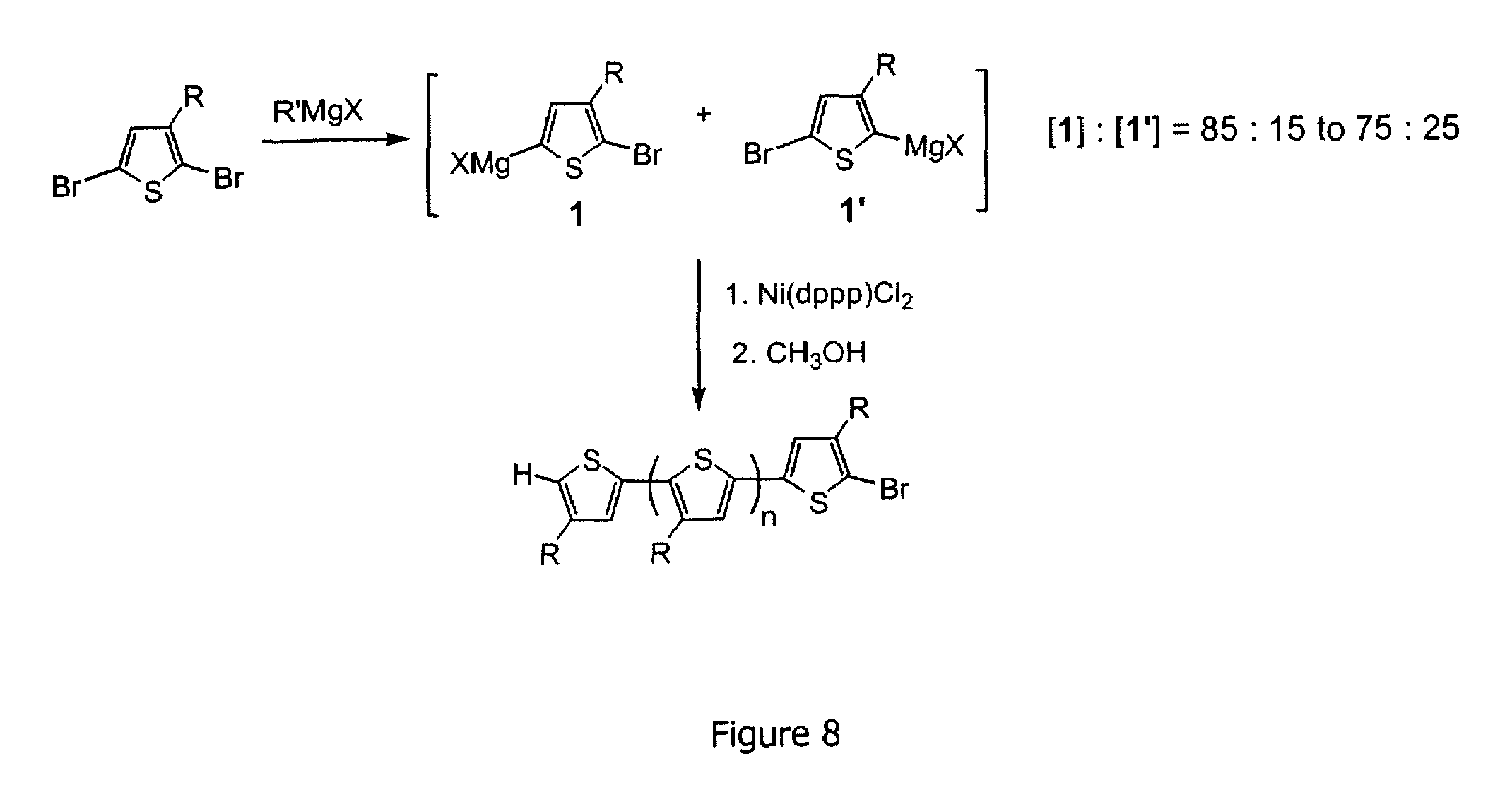 Grignard metathesis reaction