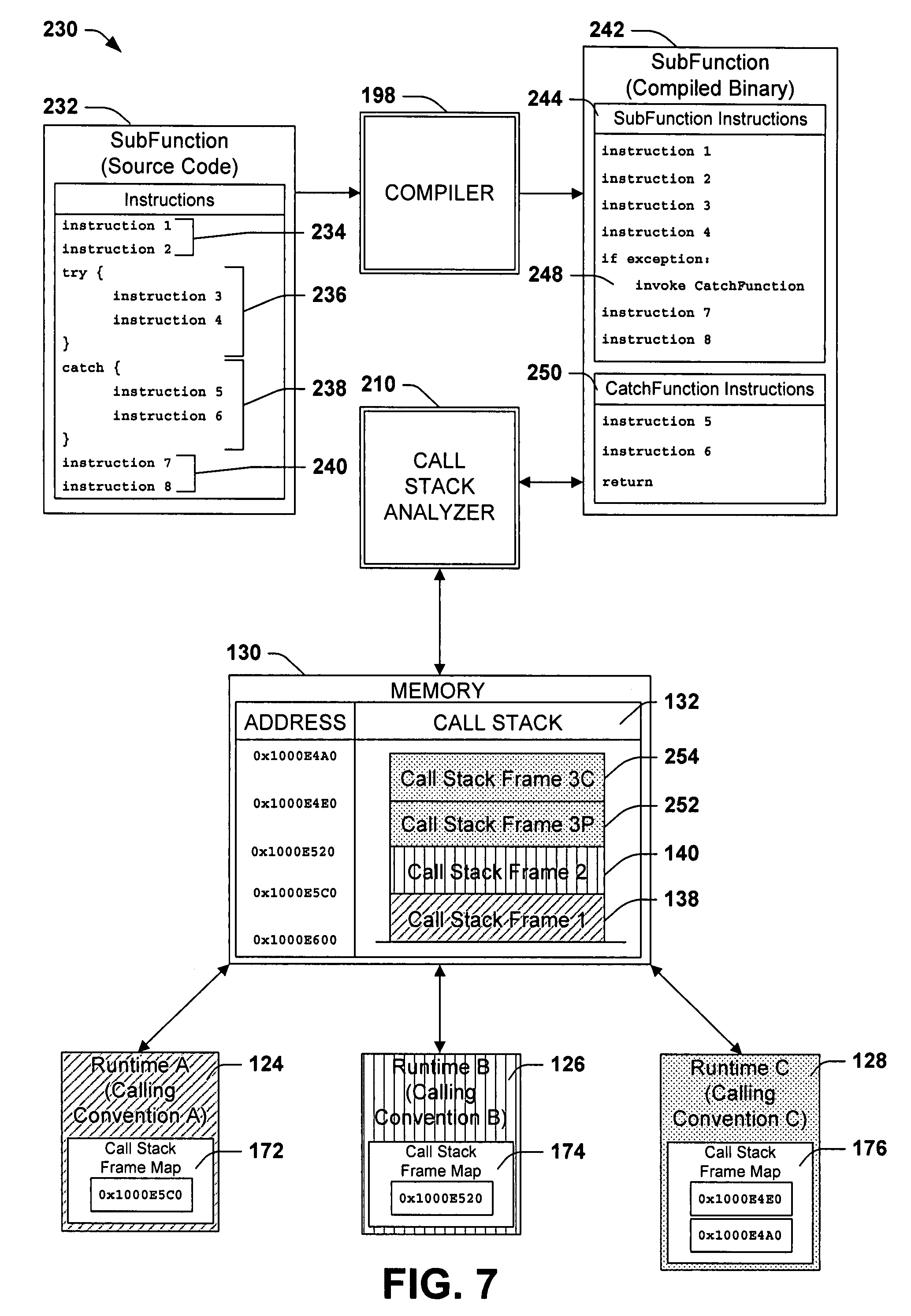 Stack frame maps as 172, 174, 176 in Figure 7