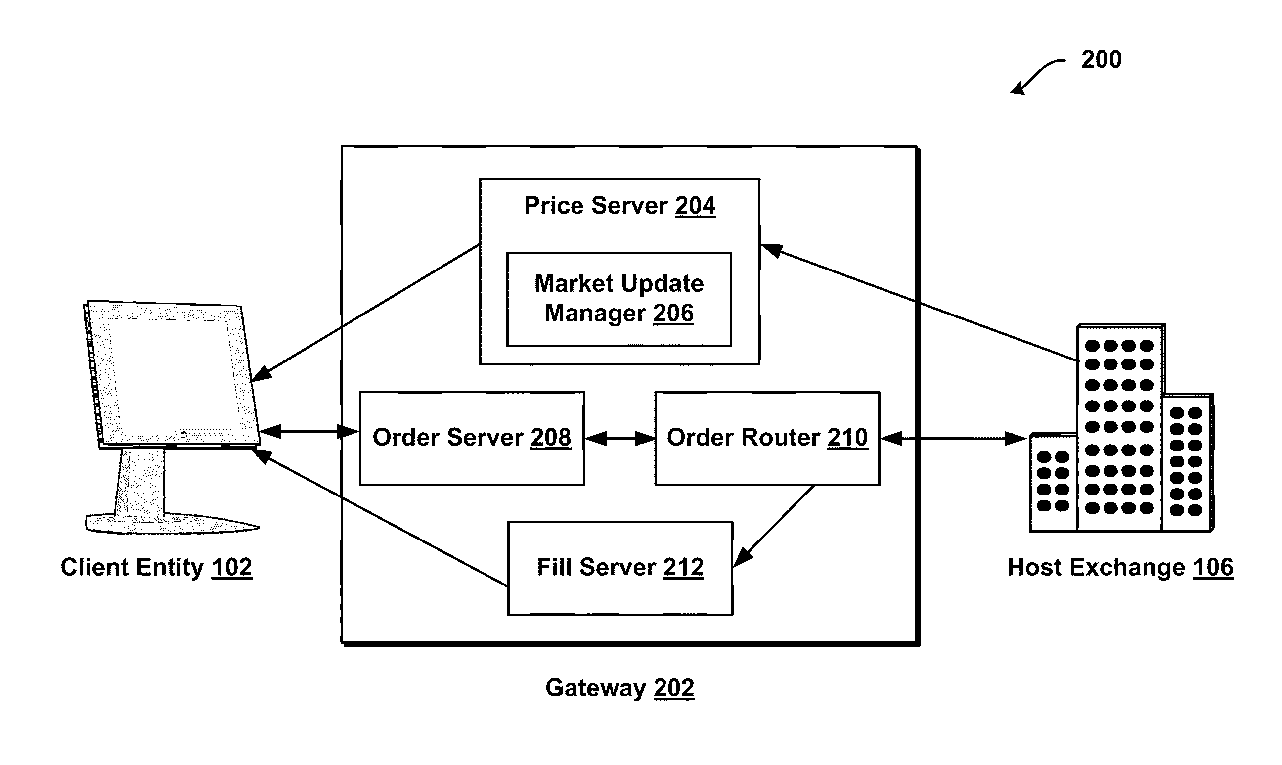 Electronic trading system definition