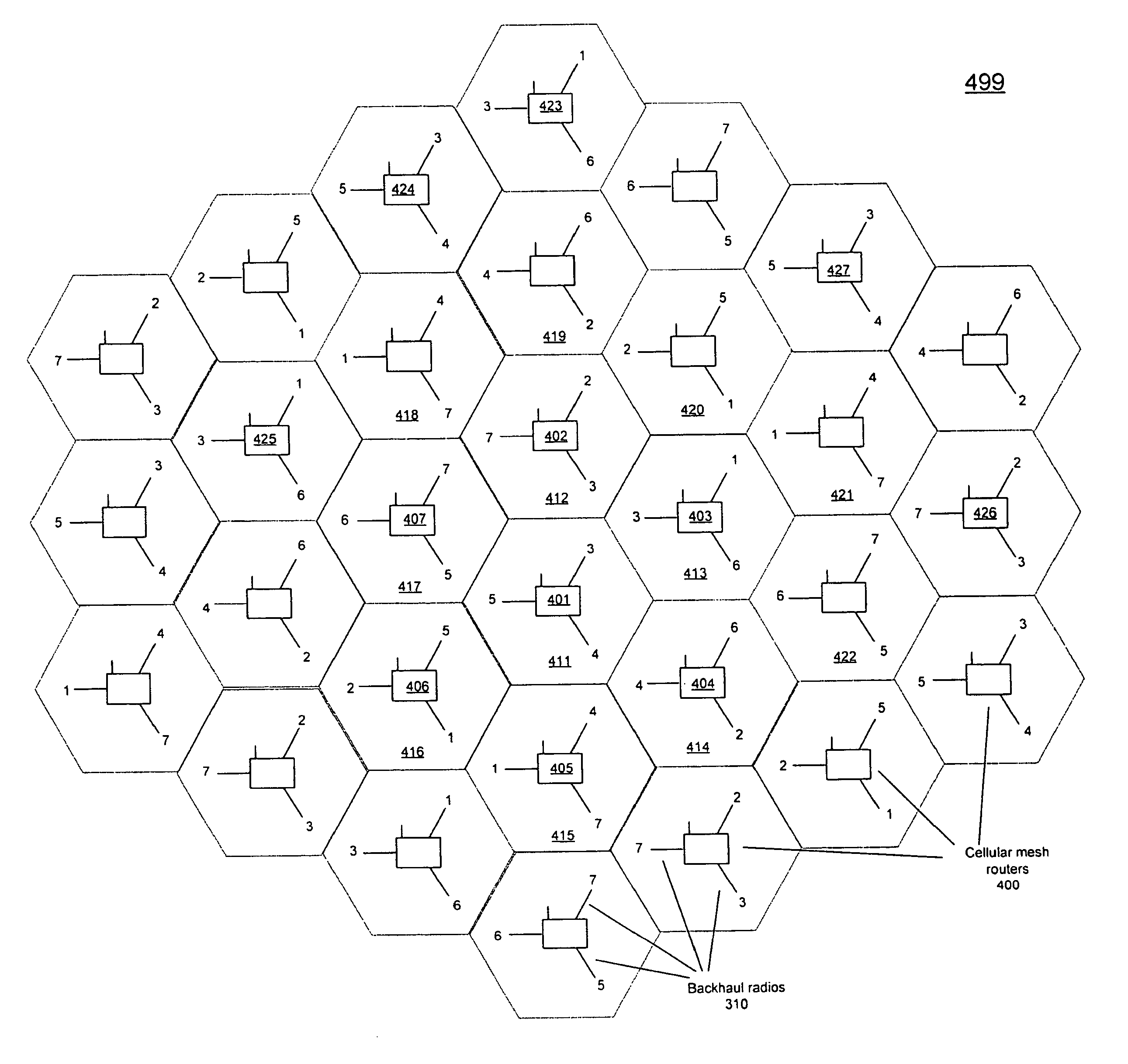 Mesh topology diagram with labels