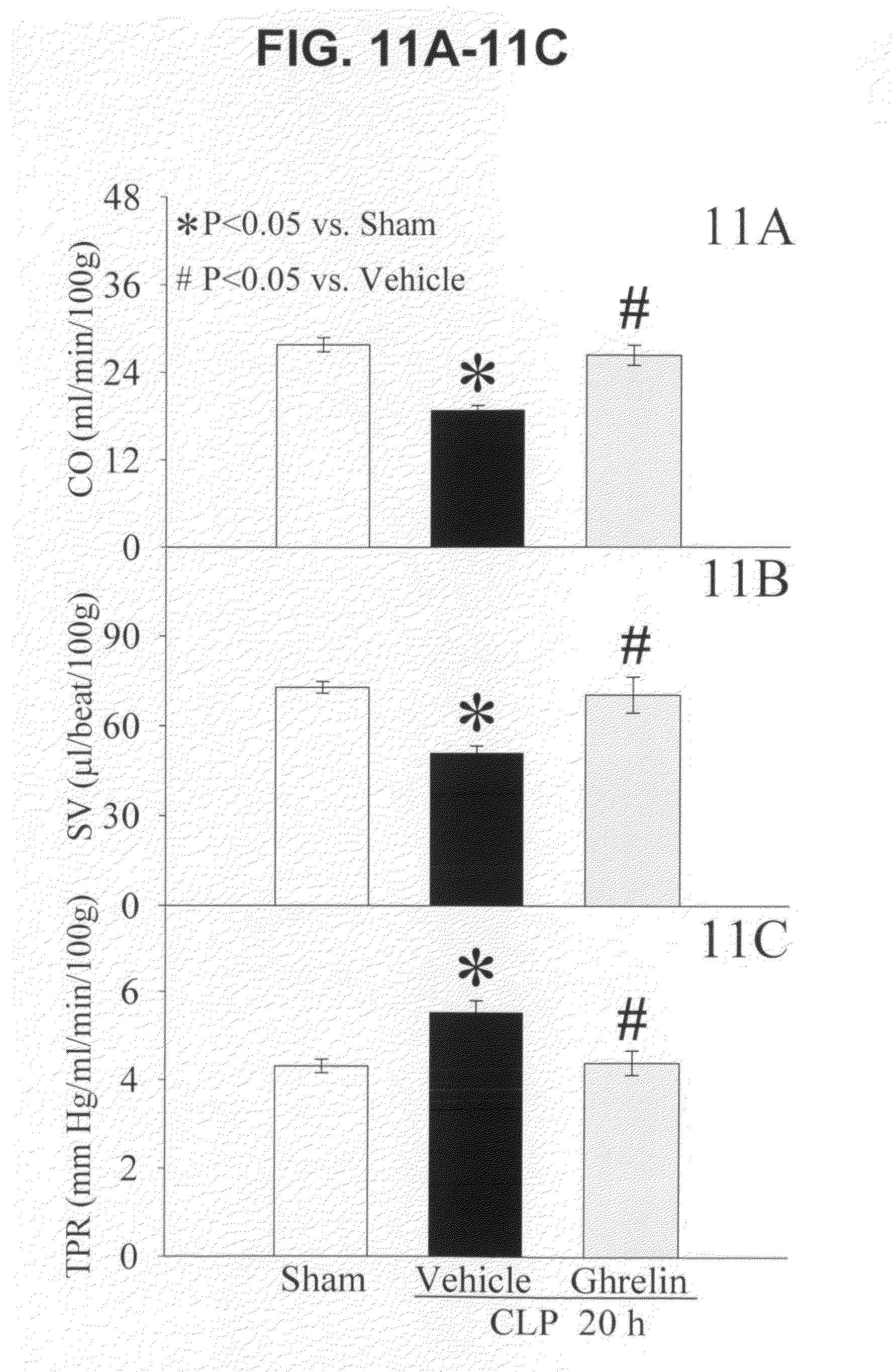 treatment of sepsis and septic shock using ghrelin and growth