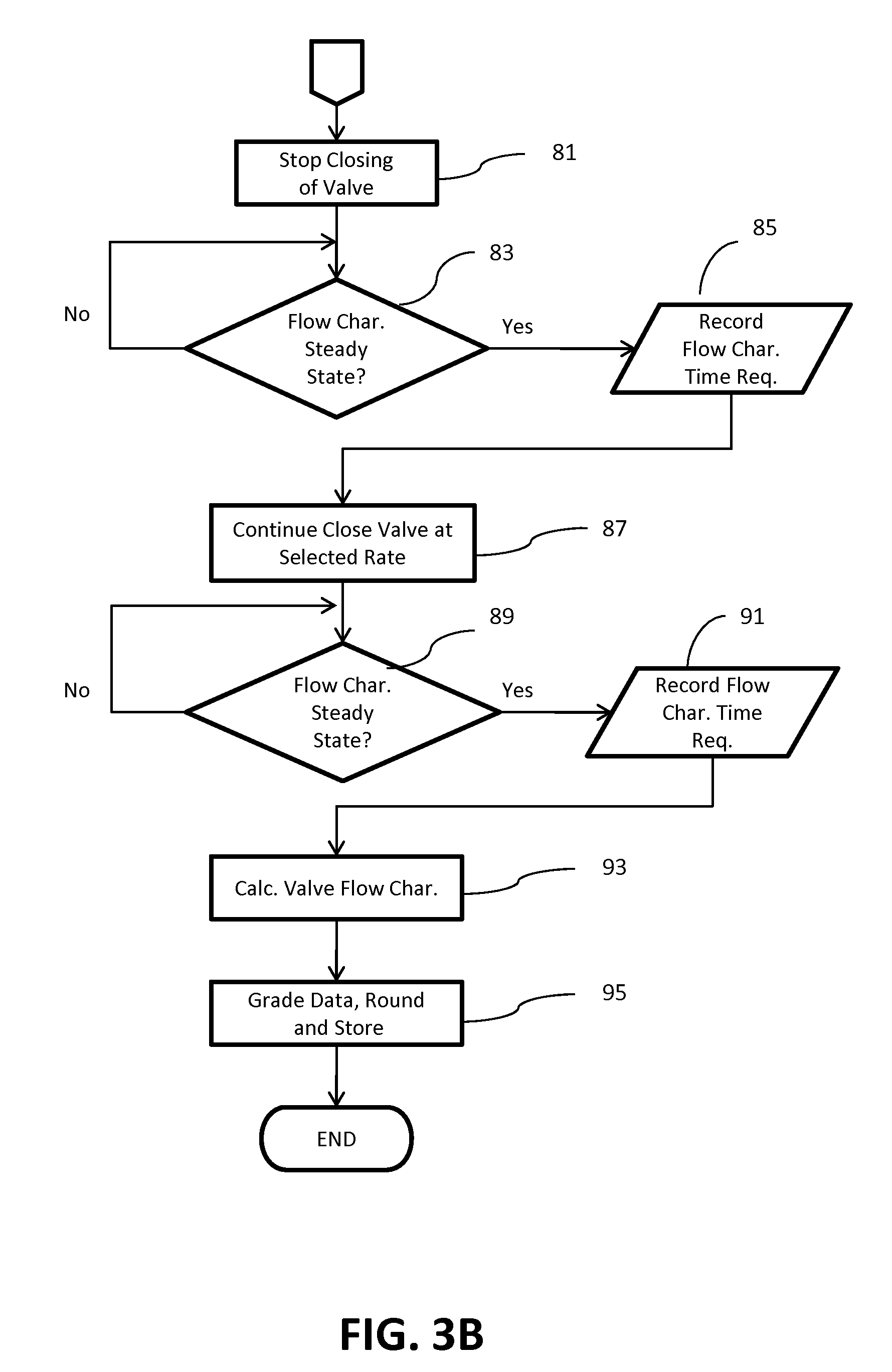 patent us8347686 automatic valve calibration of a blown blown film extrusion process flow chart