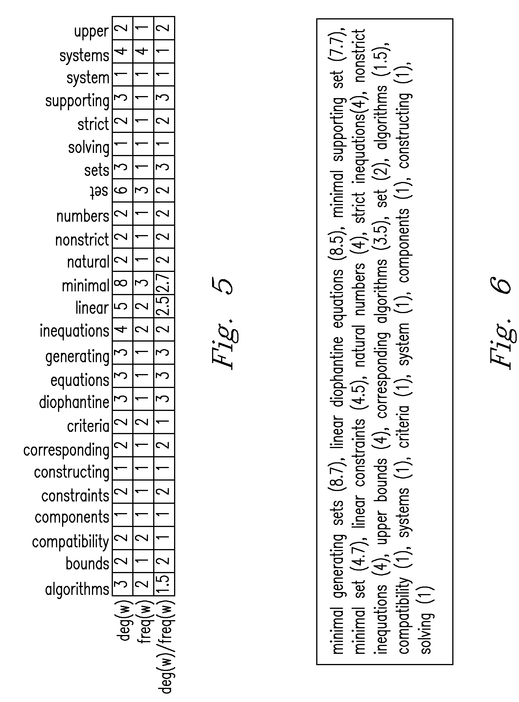 glass analysis word list