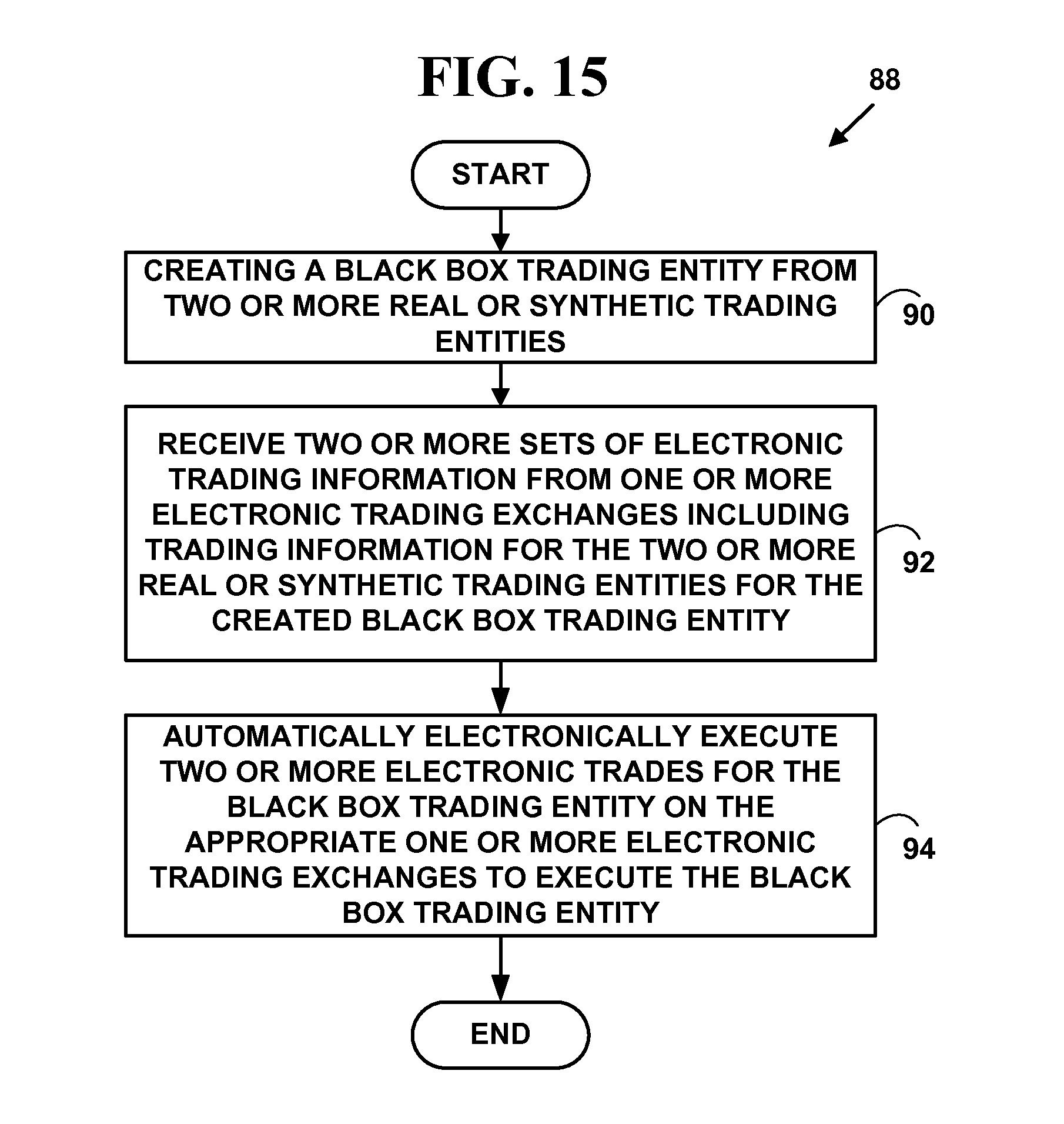 Black box trading systems
