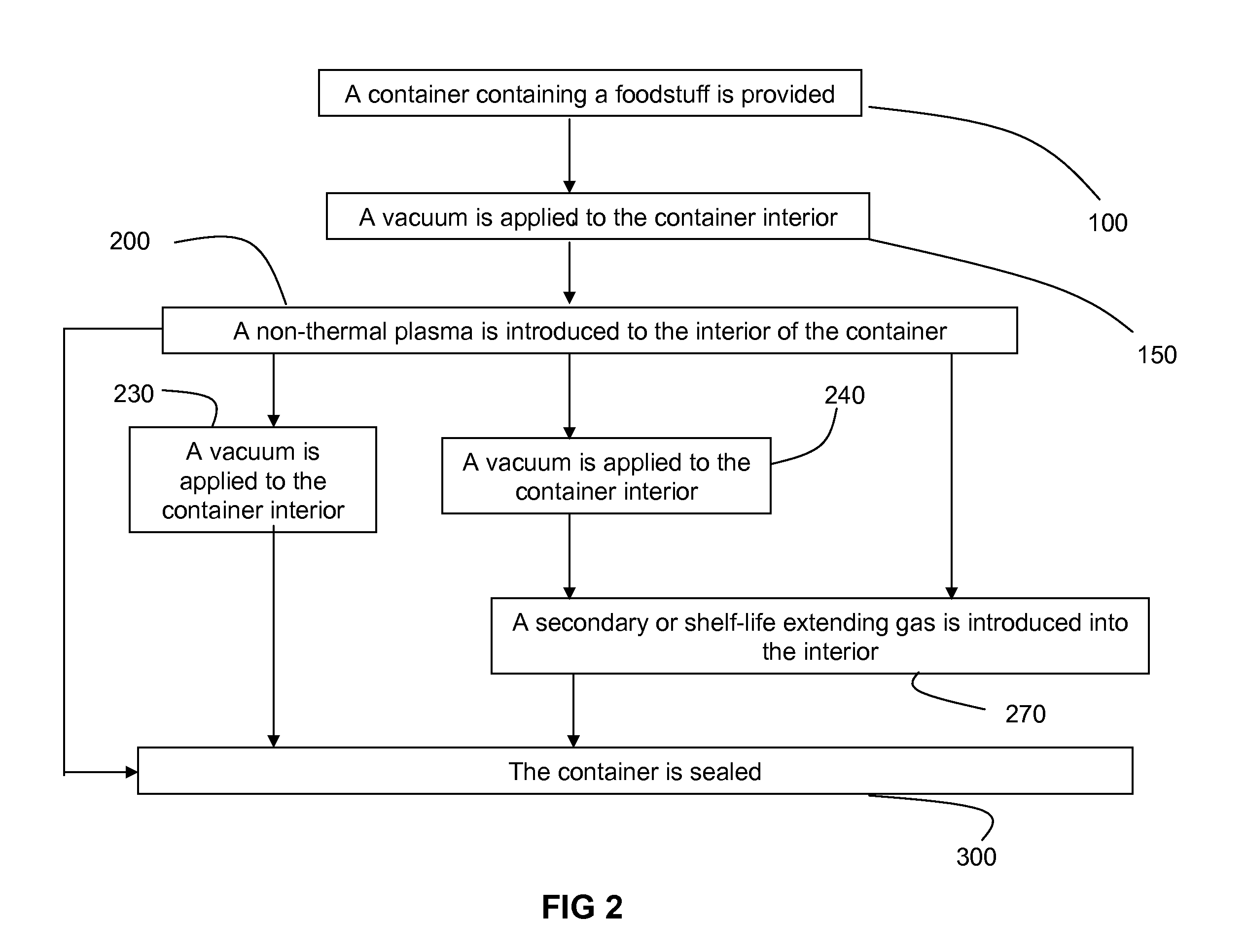 non thermal food preservation methods This chapter provide a review of traditional and non-traditional food preservation approaches including physical methods (non-thermal pasteurization), chemical methods (natural food preservatives) and their combinations for extension of the shelf life of fruit. non thermal food preservation methods This chapter provide a review of traditional and non-traditional food preservation approaches including physical methods (non-thermal pasteurization), chemical methods (natural food preservatives) and their combinations for extension of the shelf life of fruit.