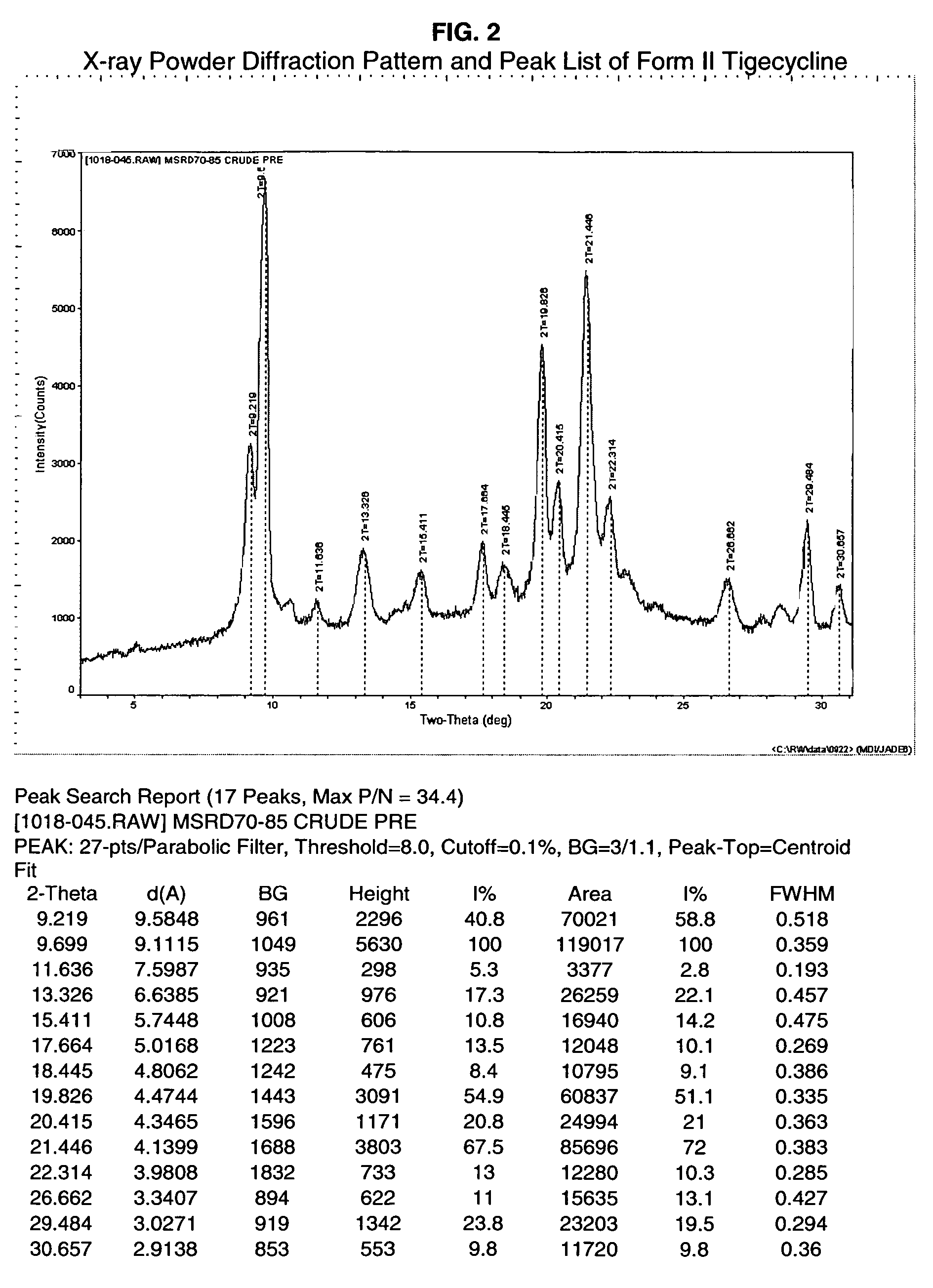 crystalline solid forms of tigecycline and methods of preparing