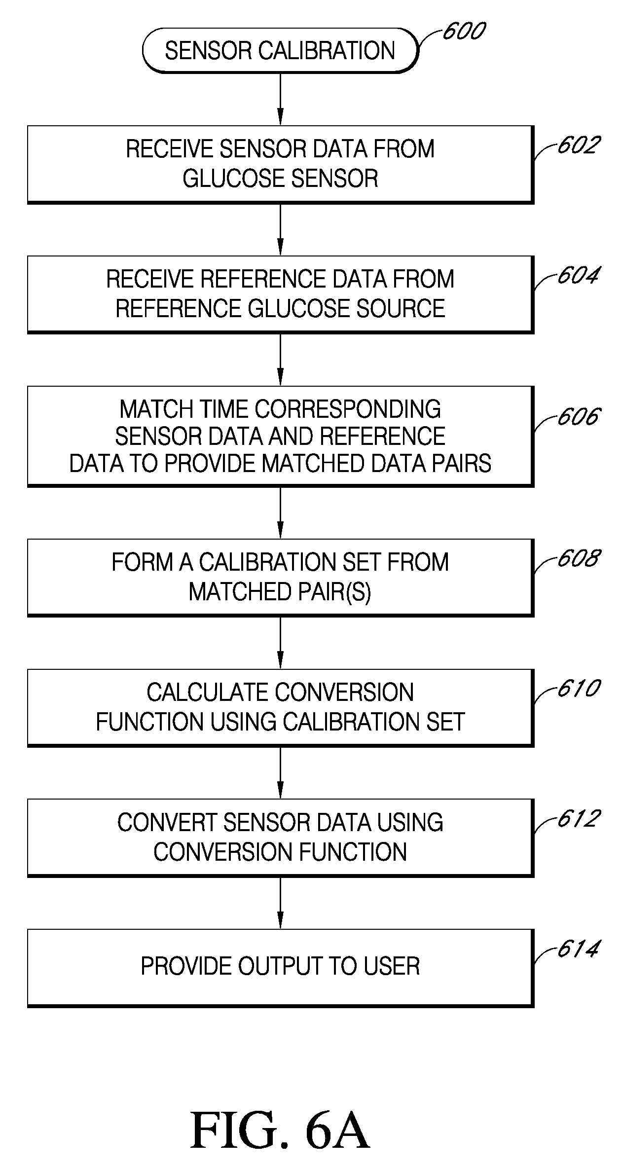 sensor data acquisition and data processing Recently developed a high-frequency sensor data acquisition system (sdac) for use on small to mid-sized uavs the simultaneously forward that data stream to a separate processing unit the data acquisition system is completely. sensor data acquisition and data processing Recently developed a high-frequency sensor data acquisition system (sdac) for use on small to mid-sized uavs the simultaneously forward that data stream to a separate processing unit the data acquisition system is completely.