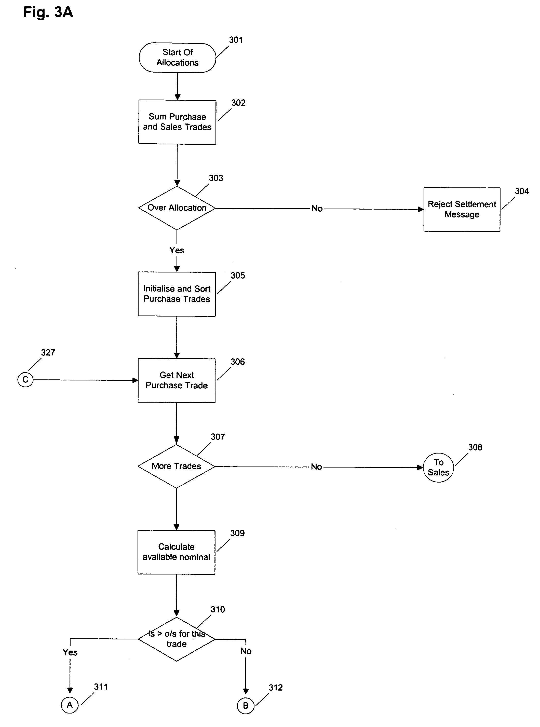 The trade cash system