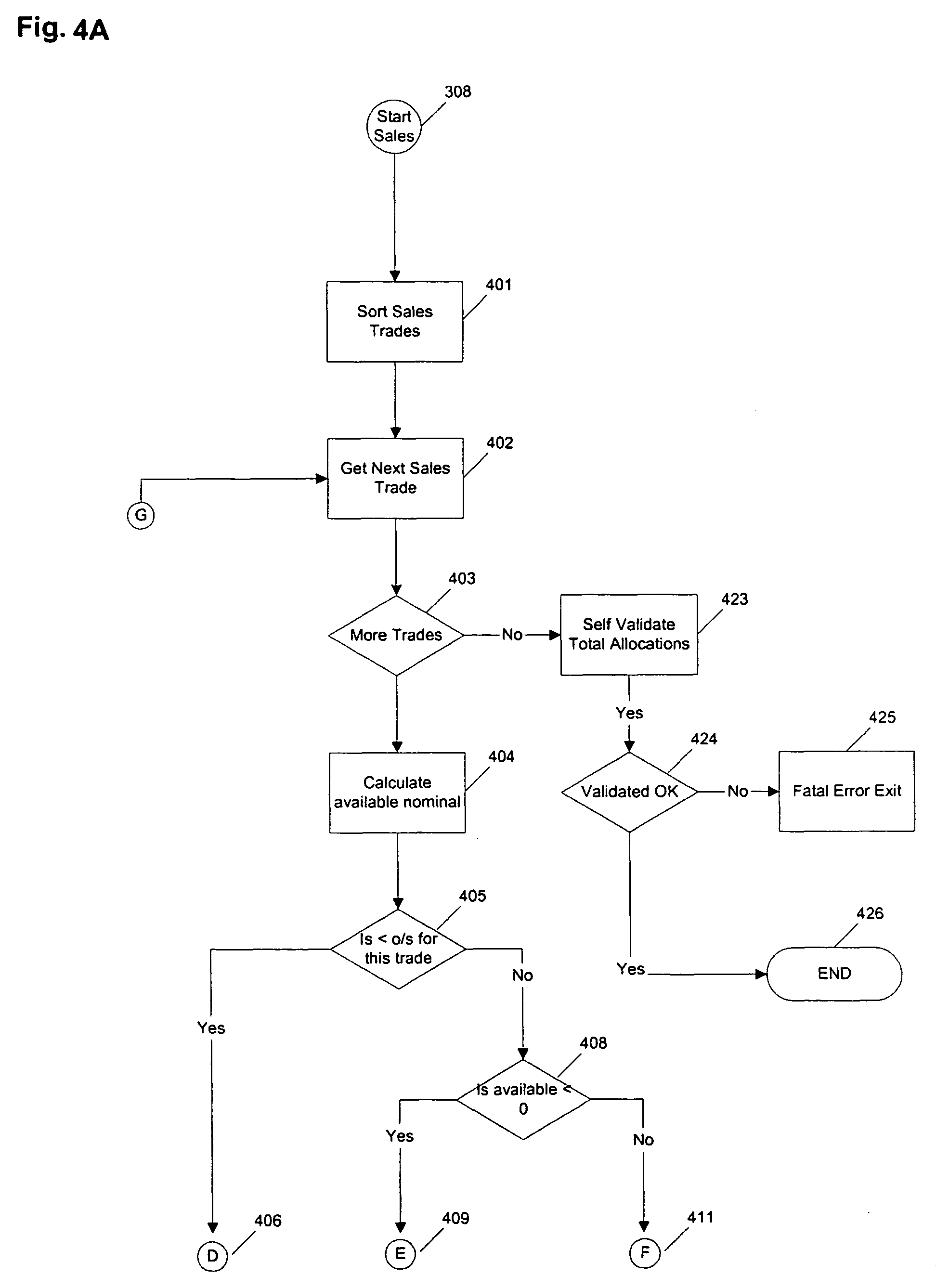 The trade cash system