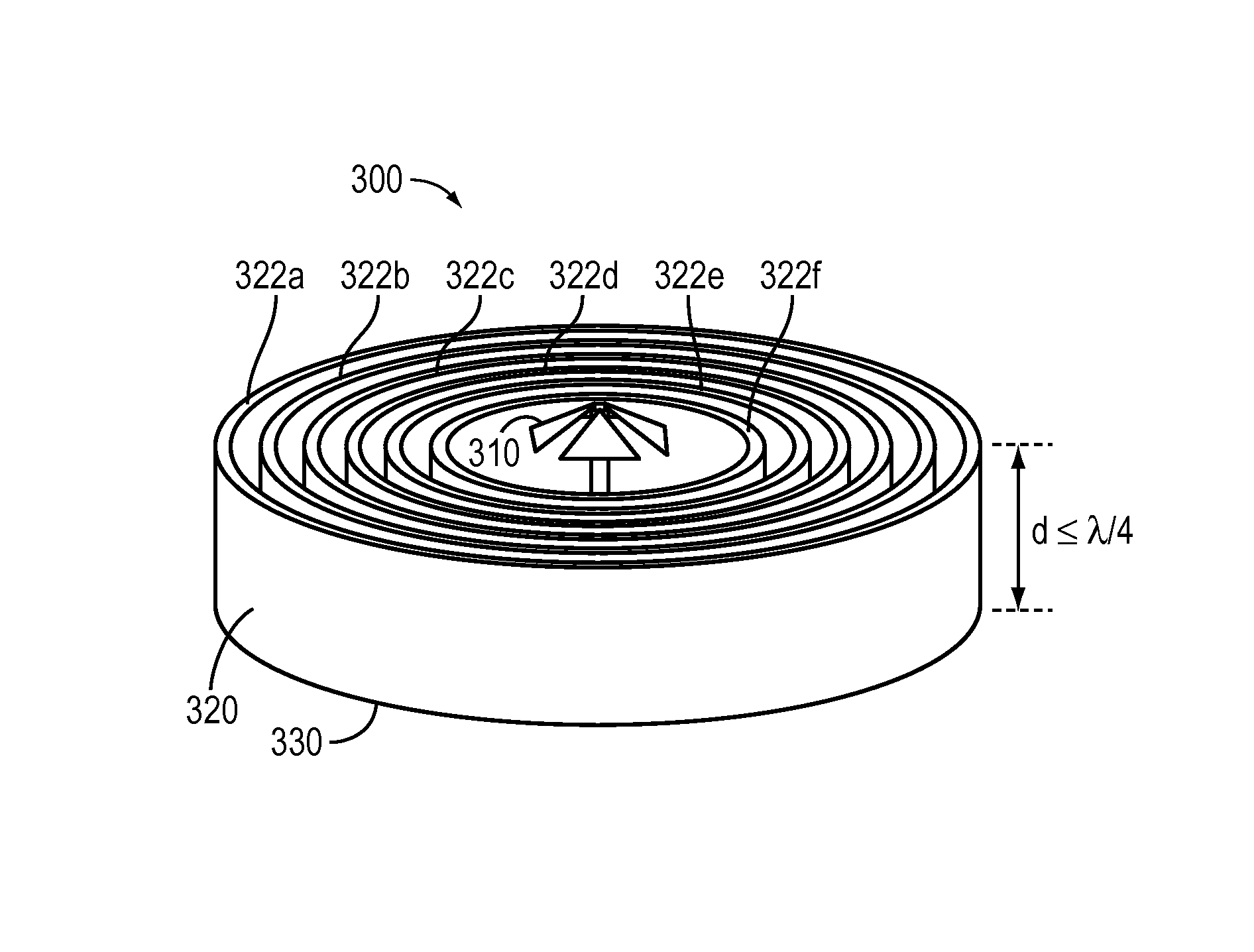 Choke Ring Ground Plane For Gps Choke Ring Ground Plane For Gps