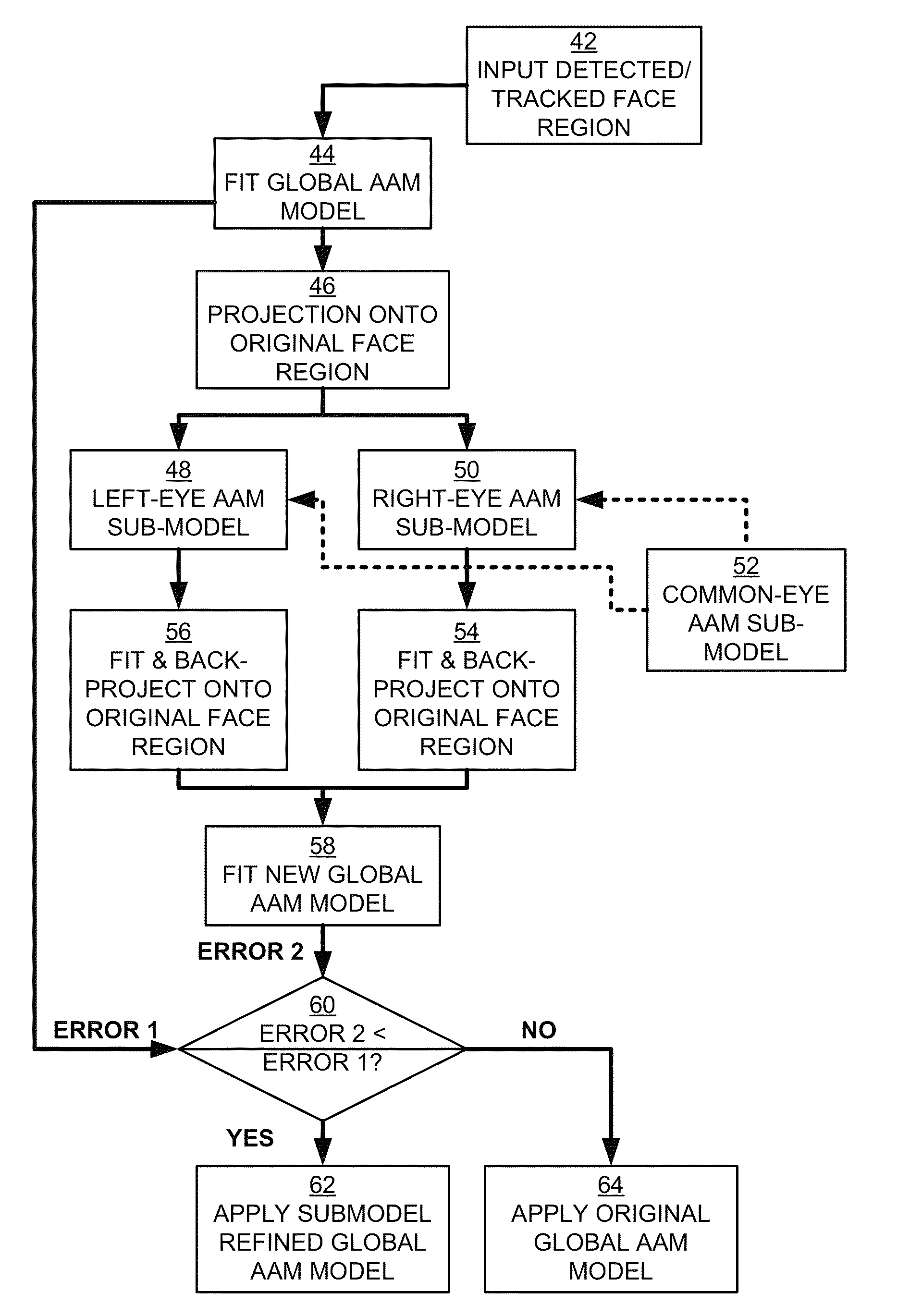 Face recognition phd thesis
