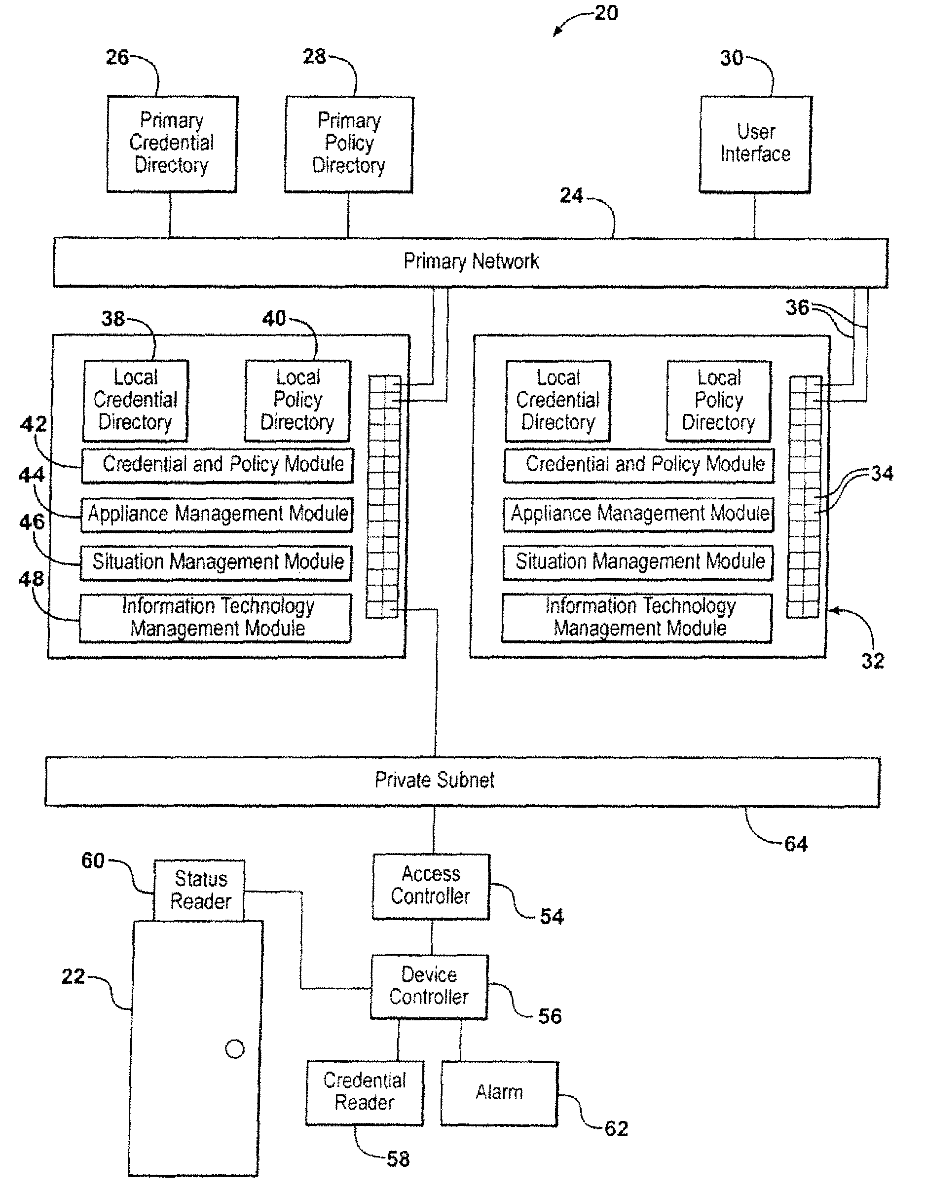 physical access control systems pdf