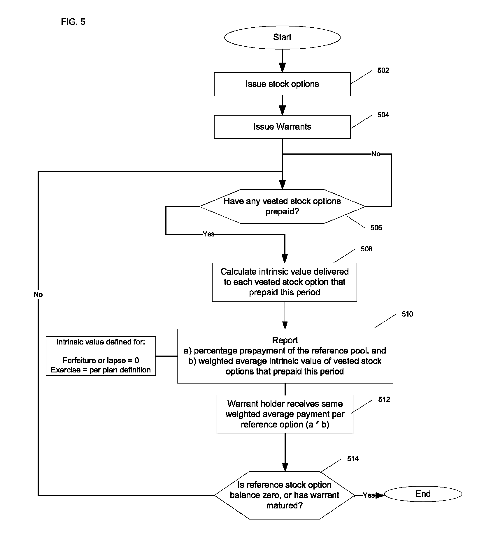 Intrinsic value method stock options