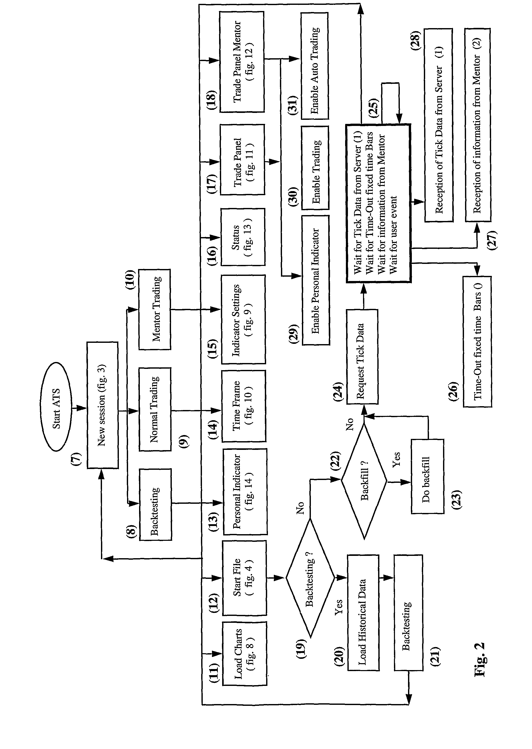 Computer assisted trading system