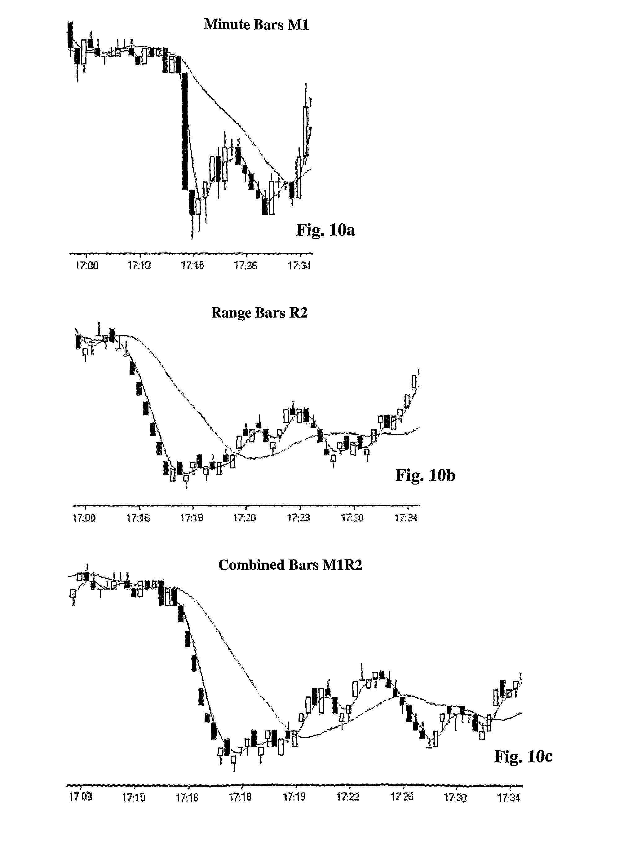 Computer aided trading system