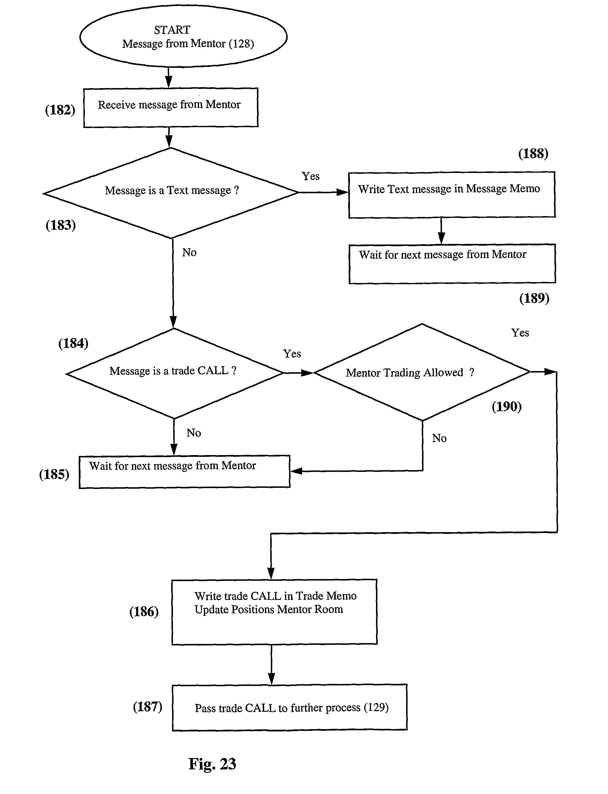 Computer aided trading system