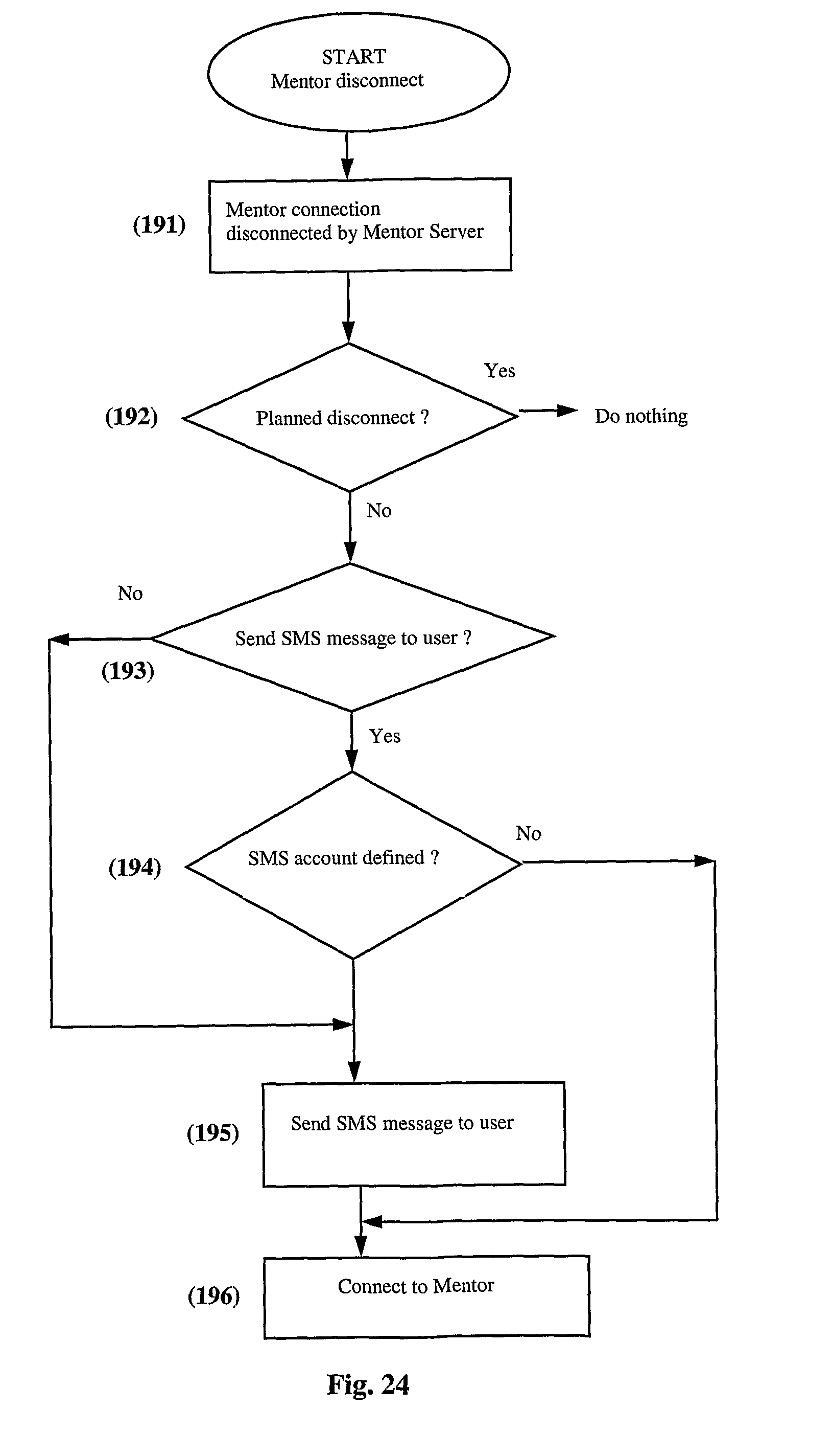 Computer aided trading system