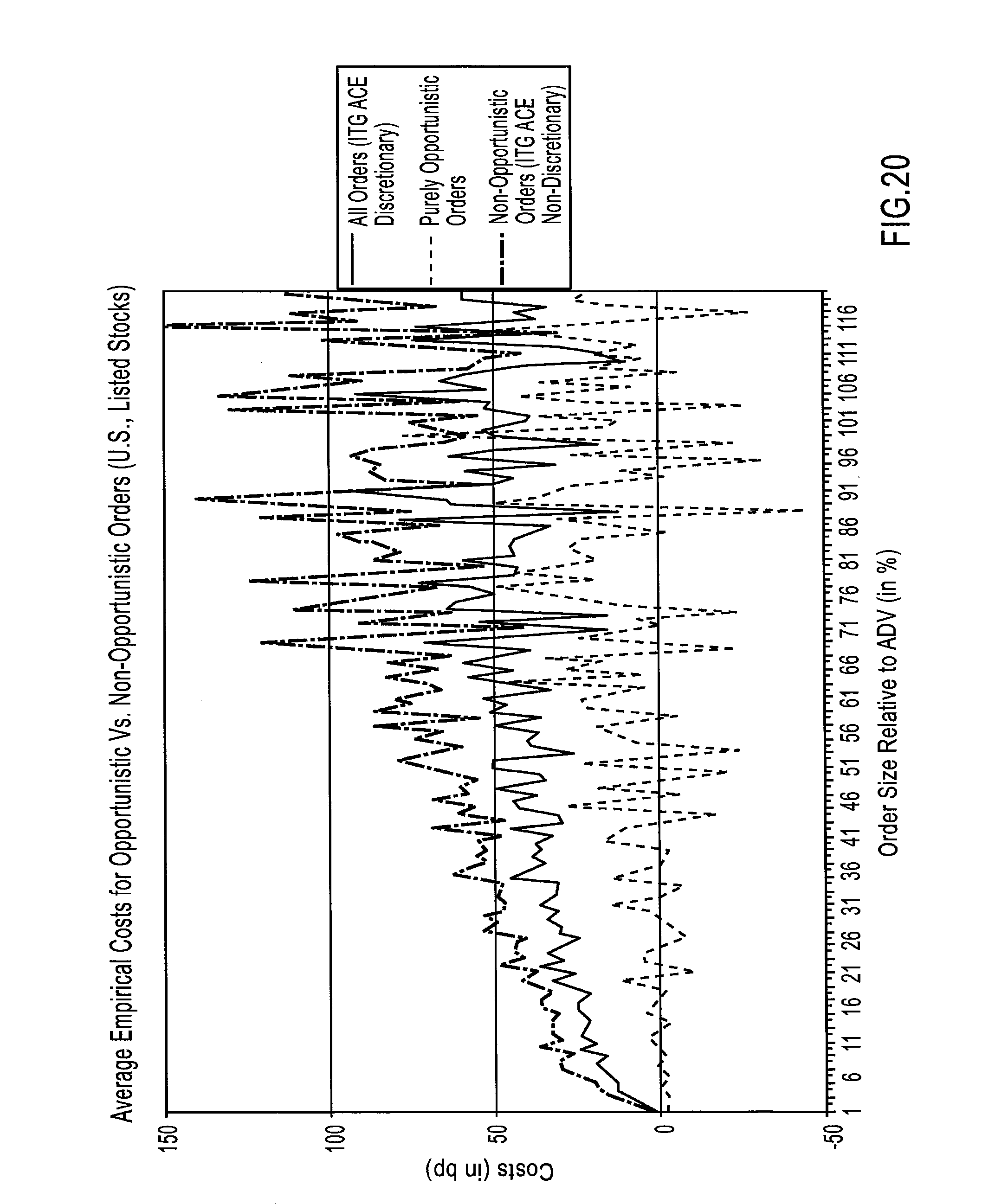 Non discretionary trading strategies