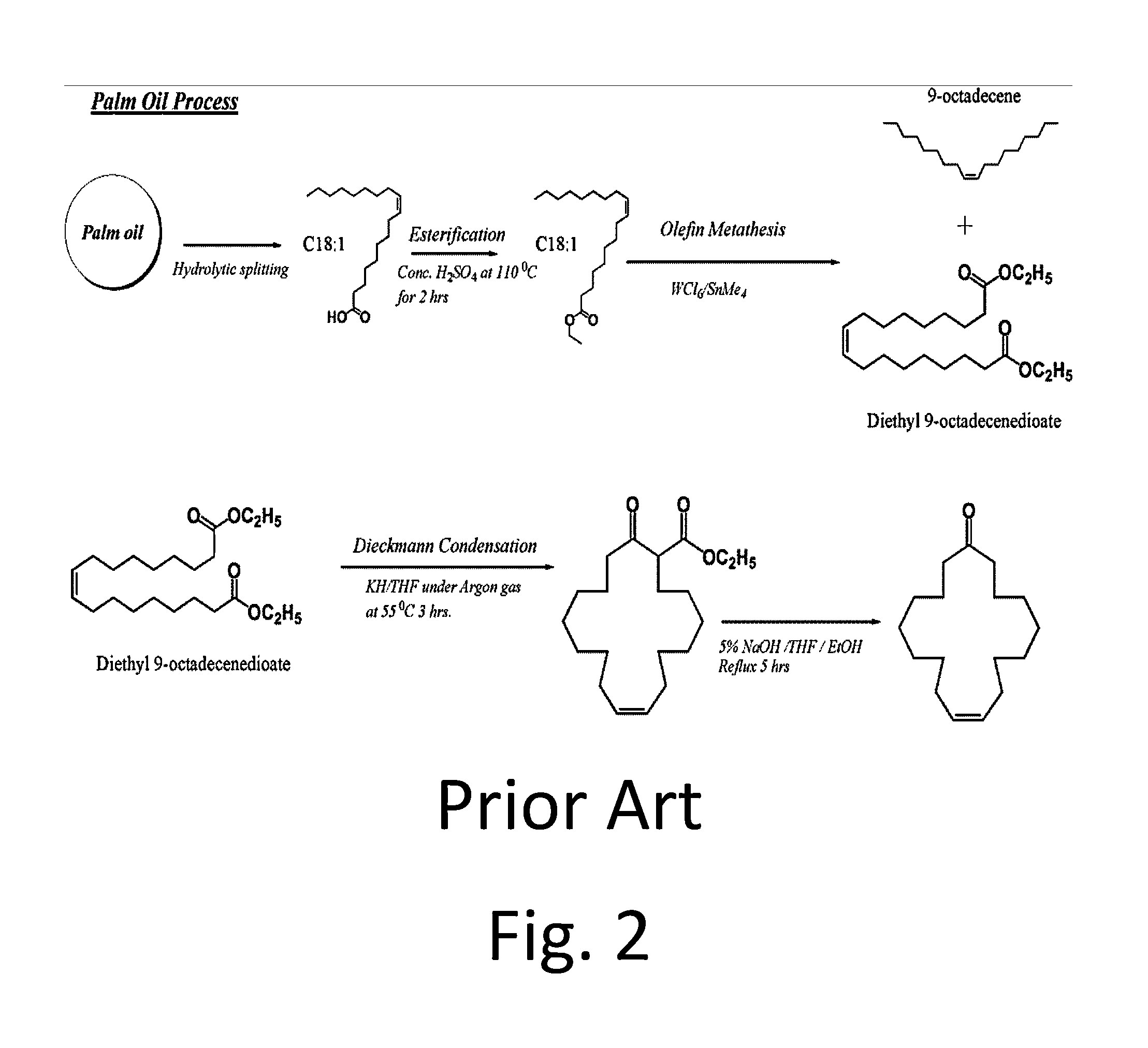 Metathesis reactions of fatty acid esters