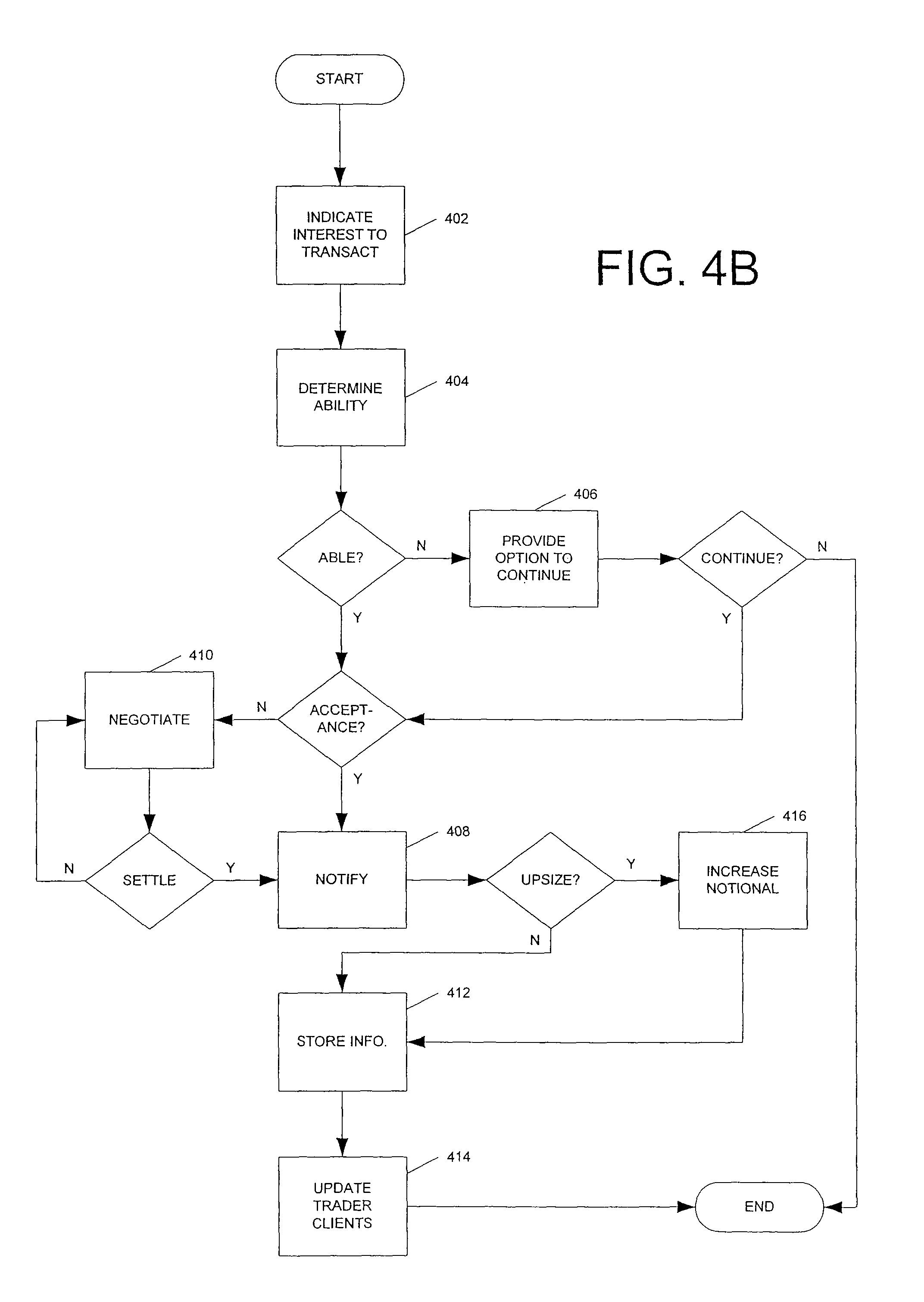 Horizon derivative trading systems
