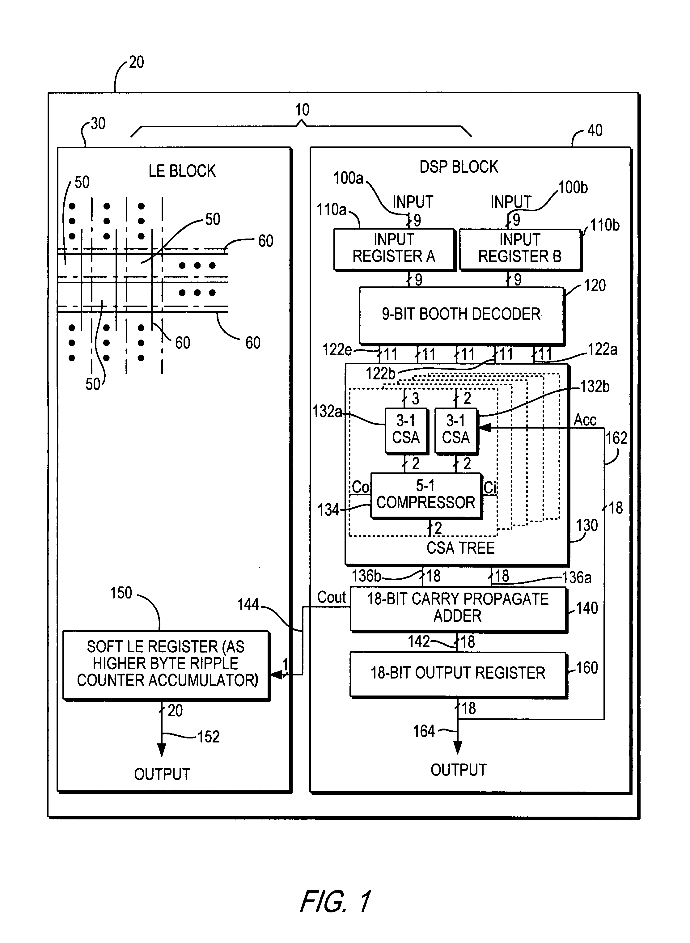 Field Programmable Gate Array Fpga Intellectual Property Field Programmable Gate Array Fpga Intellectual Property