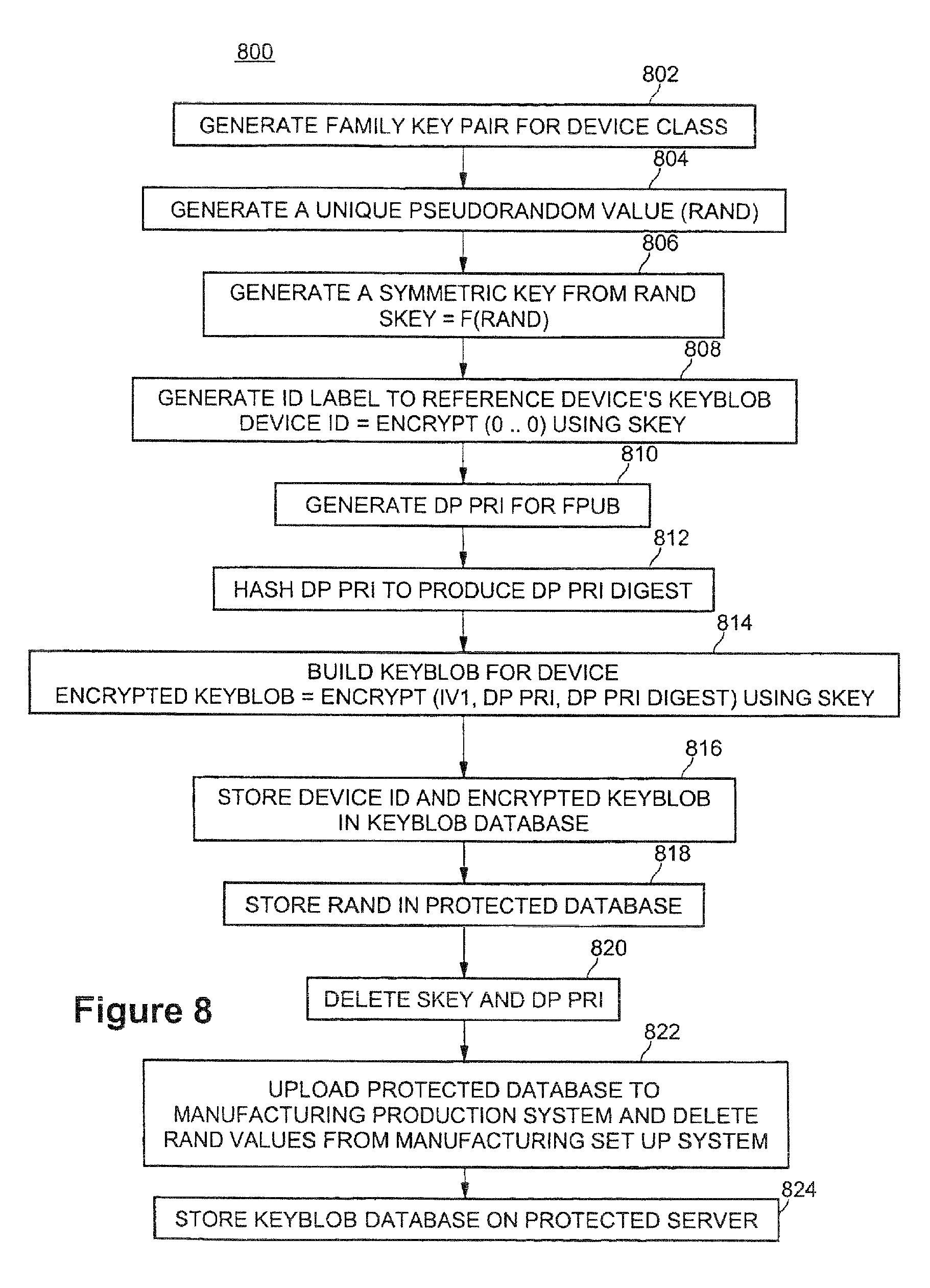 Direct Method Line Drawing Algorithm : Patente us method of delivering direct proof