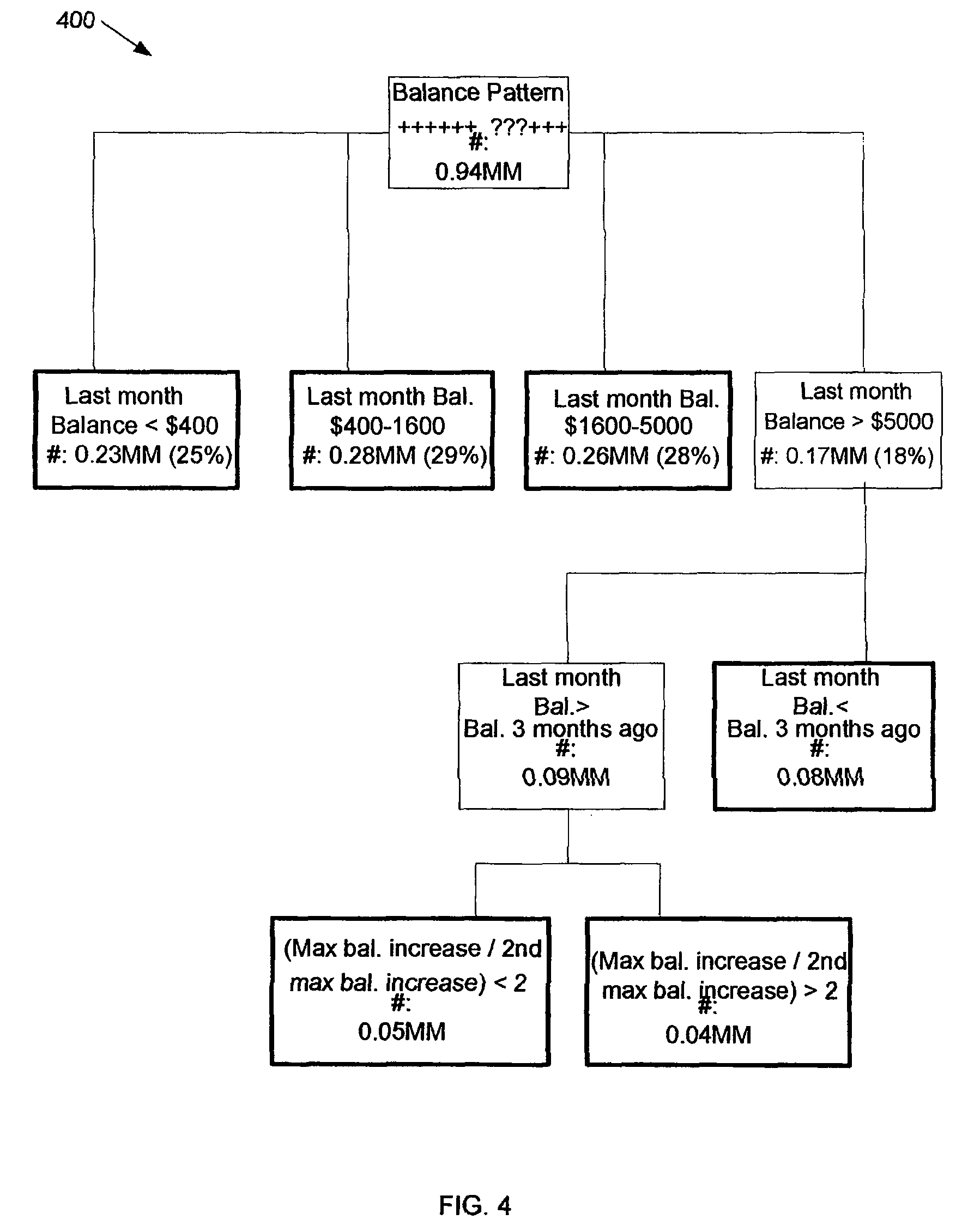 Private equity trading systems