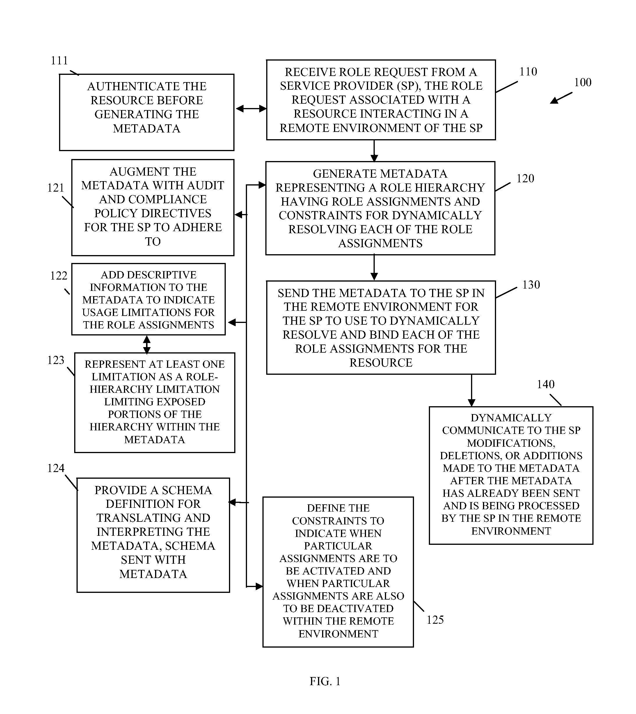 Non binding constraint on resource coupons