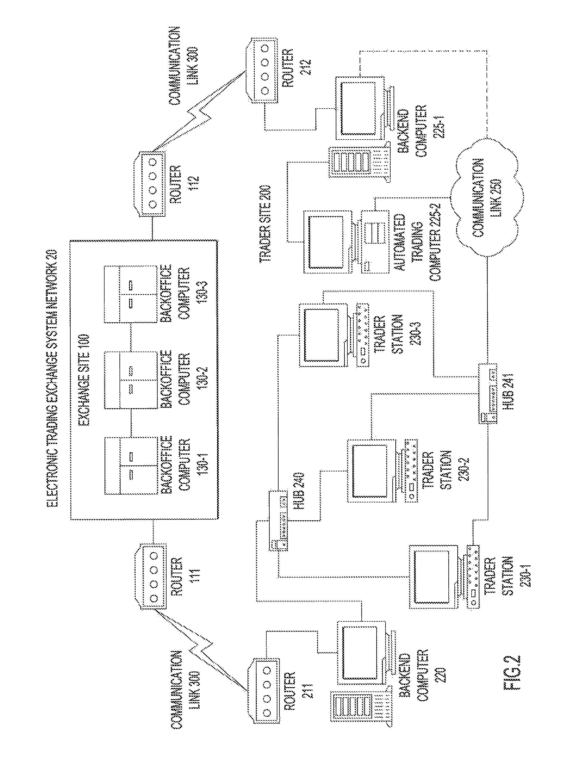 Ubs electronic trading system