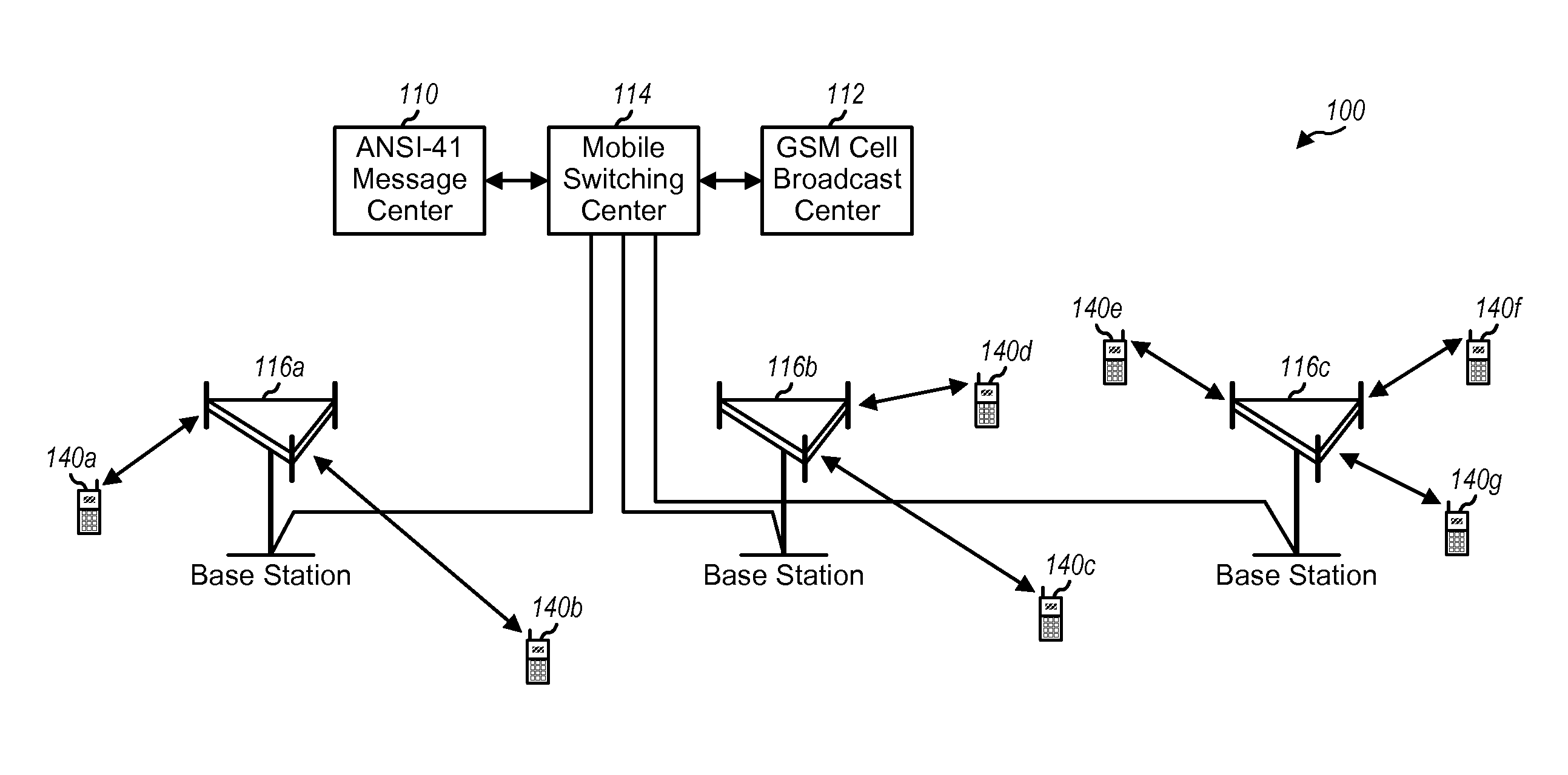 sms broadcast system In addition to providing a mechanism for launching application activities, intents are also used as a way to broadcast system wide messages to other components on the system. sms broadcast system In addition to providing a mechanism for launching application activities, intents are also used as a way to broadcast system wide messages to other components on the system.