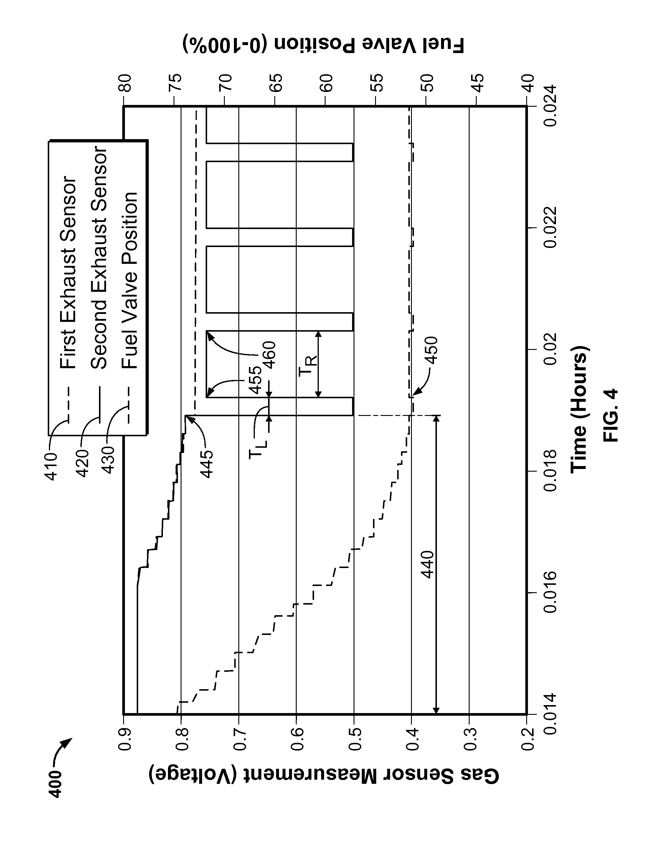 Natural Gas Combustion Reaction Mixture Ratio Natural Gas Combustion Reaction Mixture Ratio