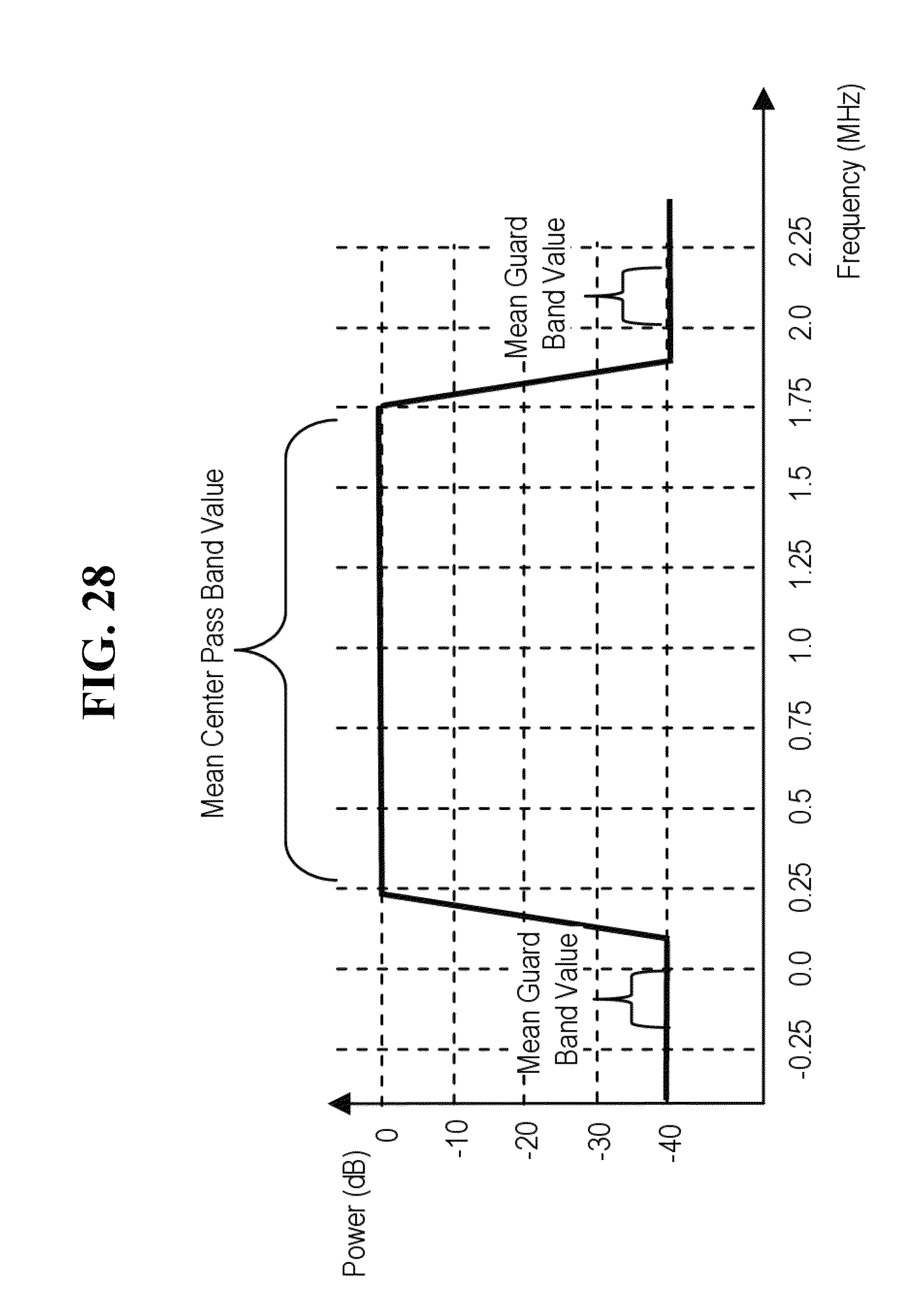 dynamic spectrum access simulation Dynamic spectrum access (dsa) based on interruptible spectrum leasing allows secondary users (sus) to lease a licensed, but idle, spectrum that is owned by primary users (pus) on condition that the pus preempt the access to the leased spectrum this paper considers a dsa scenario where the sus . dynamic spectrum access simulation Dynamic spectrum access (dsa) based on interruptible spectrum leasing allows secondary users (sus) to lease a licensed, but idle, spectrum that is owned by primary users (pus) on condition that the pus preempt the access to the leased spectrum this paper considers a dsa scenario where the sus .
