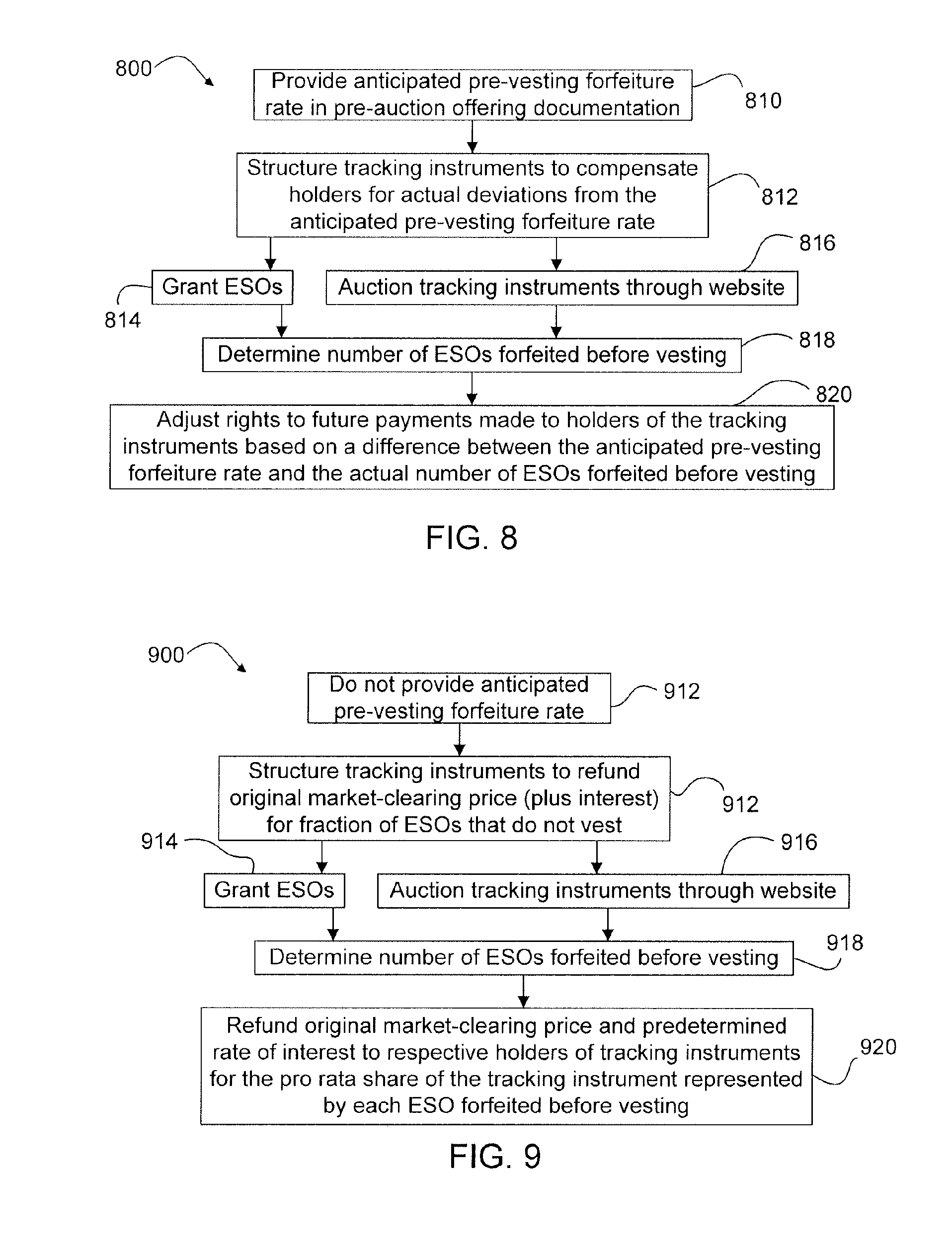 Forfeitures of stock options