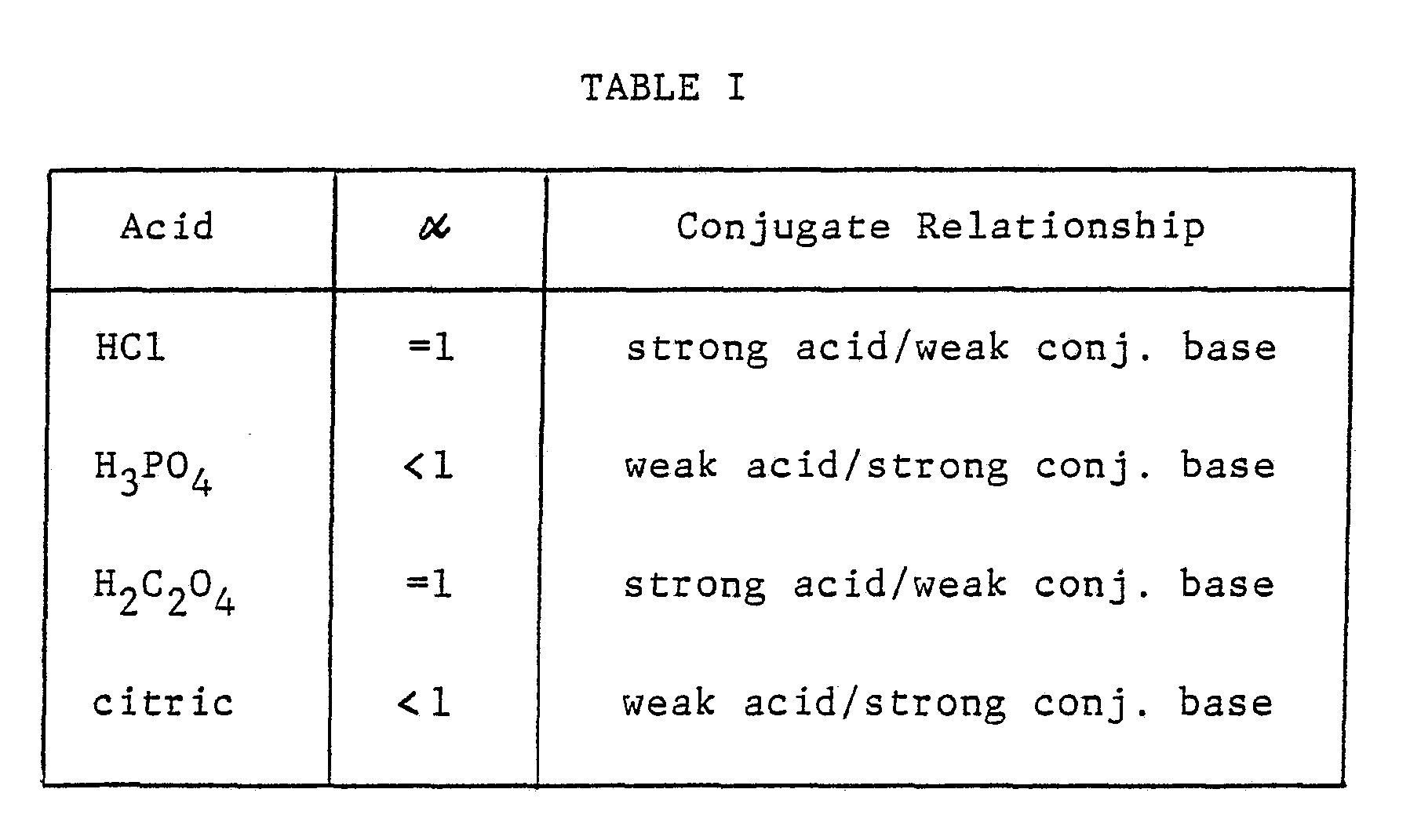 Patent Wo1984001580a2 Methods Of Using Strong Acids Modified Figure Imgf000005 0001