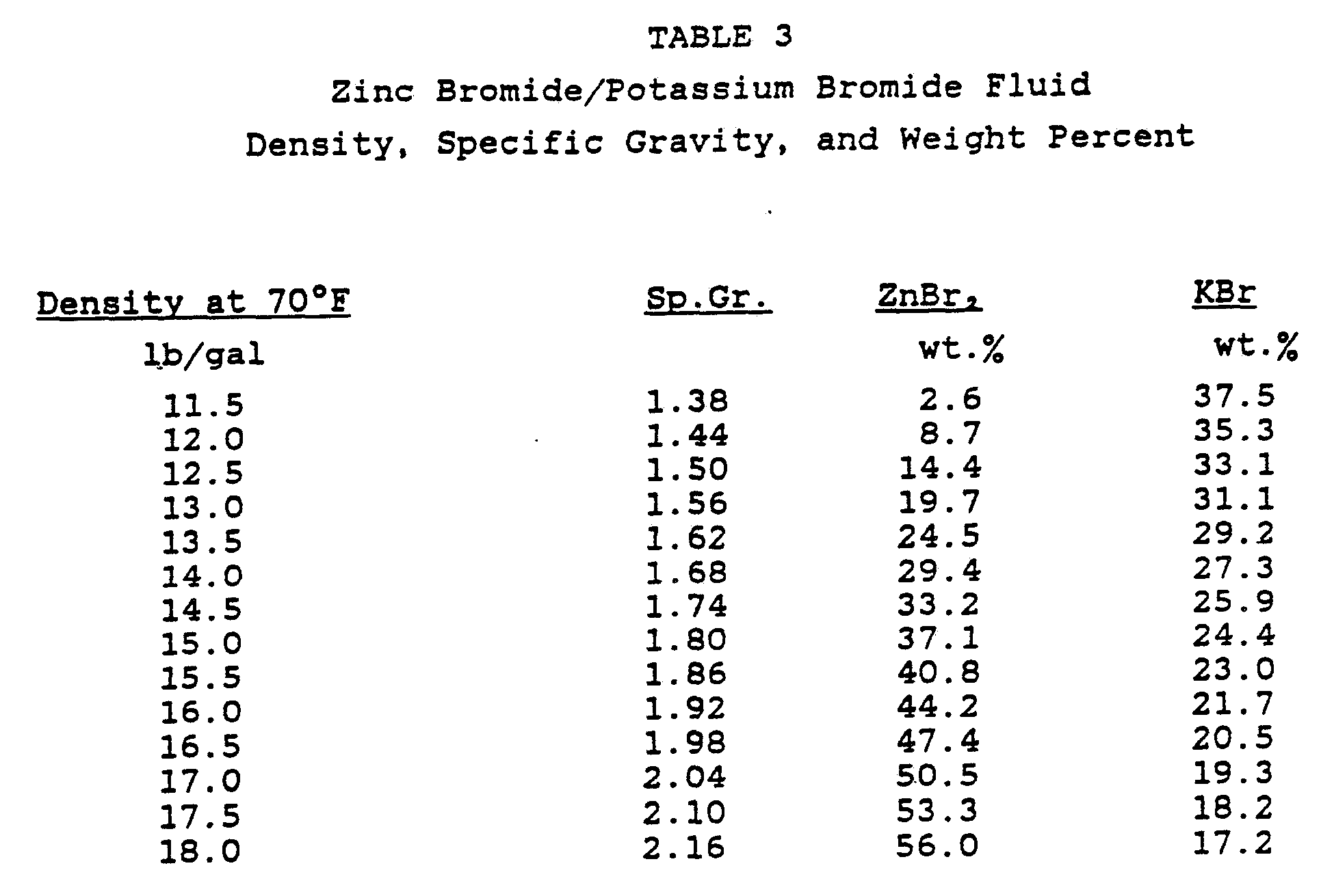 patent wo1988001010a1 calcium free clear high density libr charts